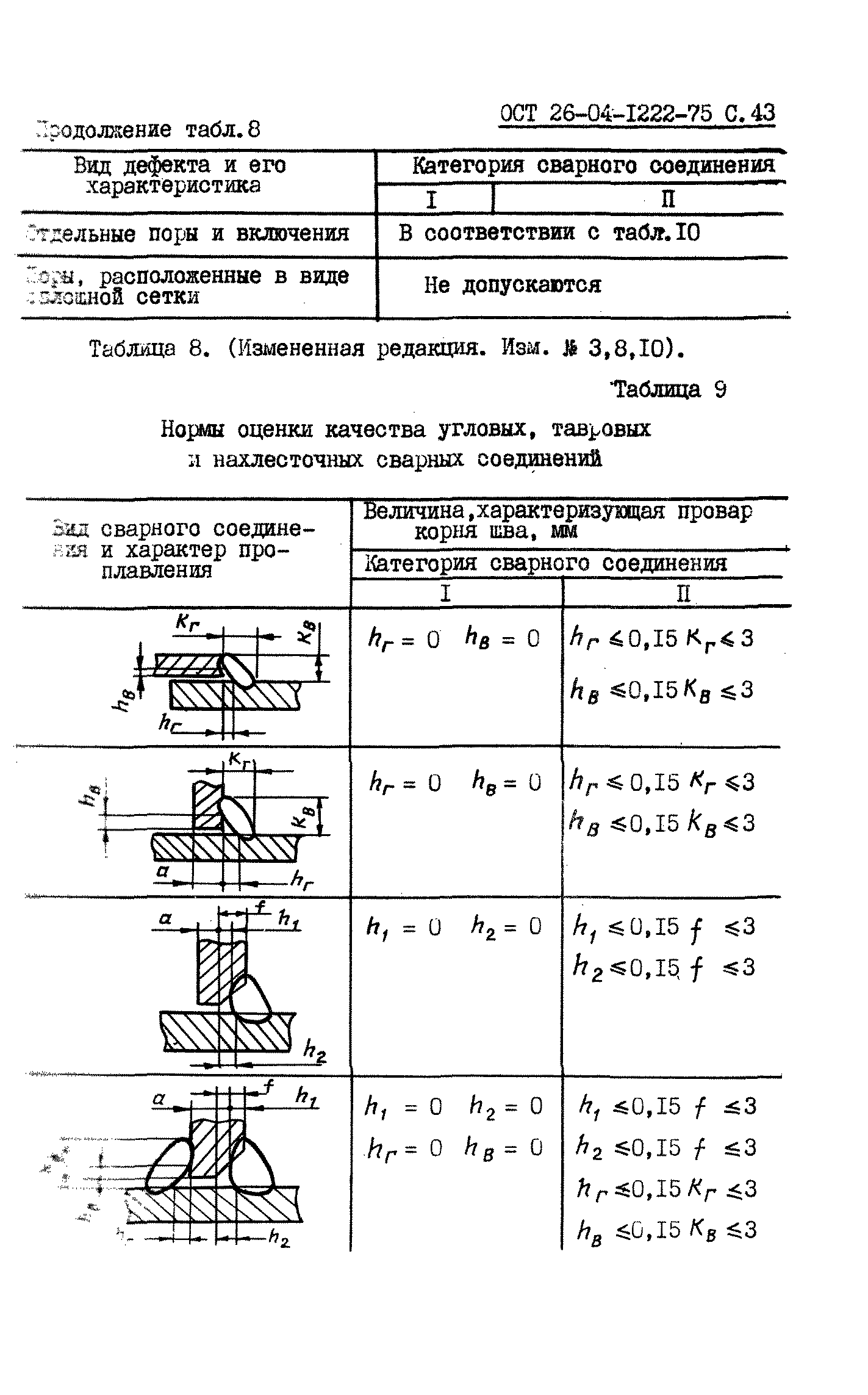 ОСТ 26-04-1222-75