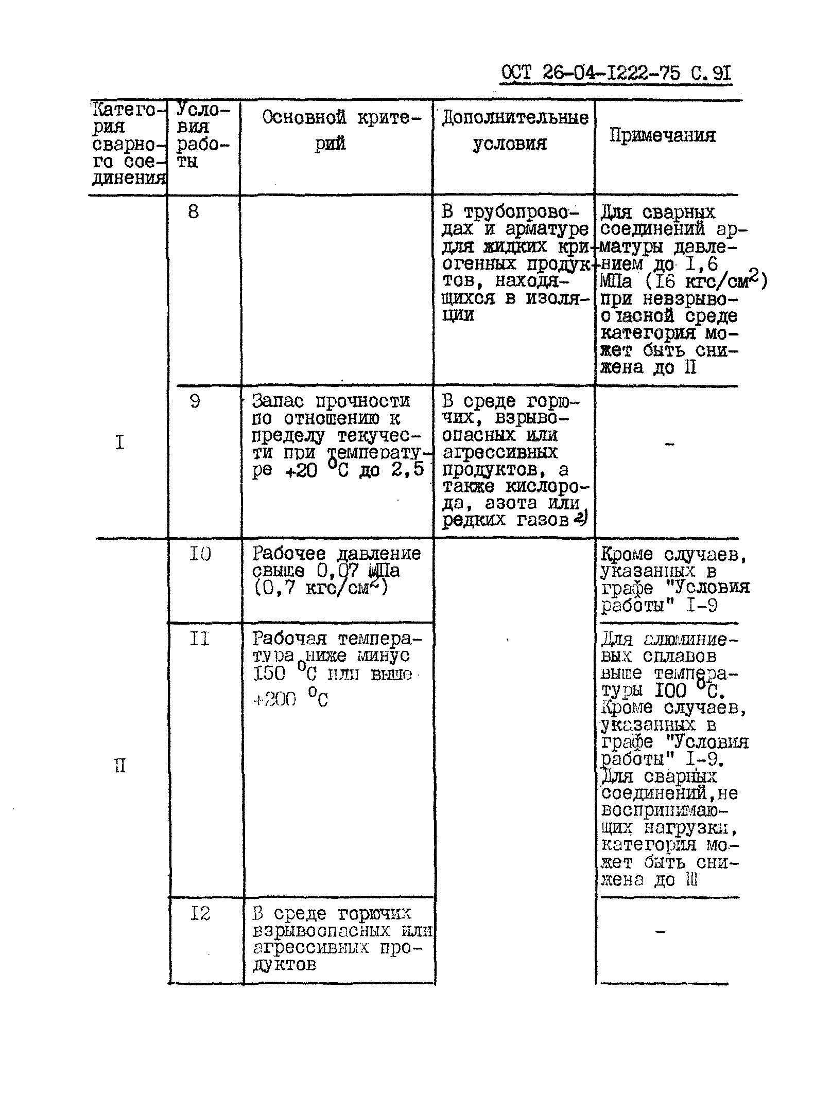 ОСТ 26-04-1222-75