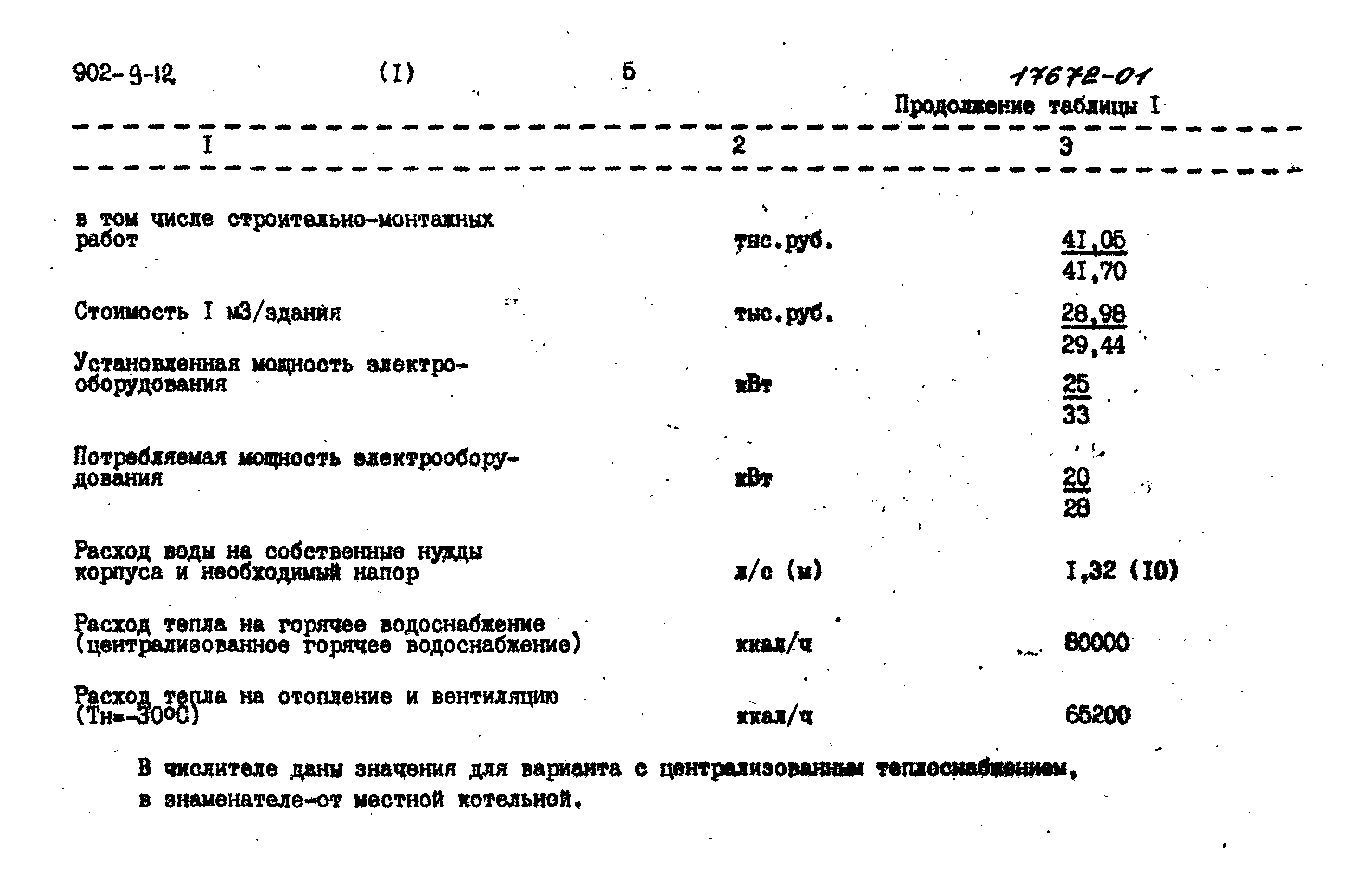 Типовой проект 902-9-12