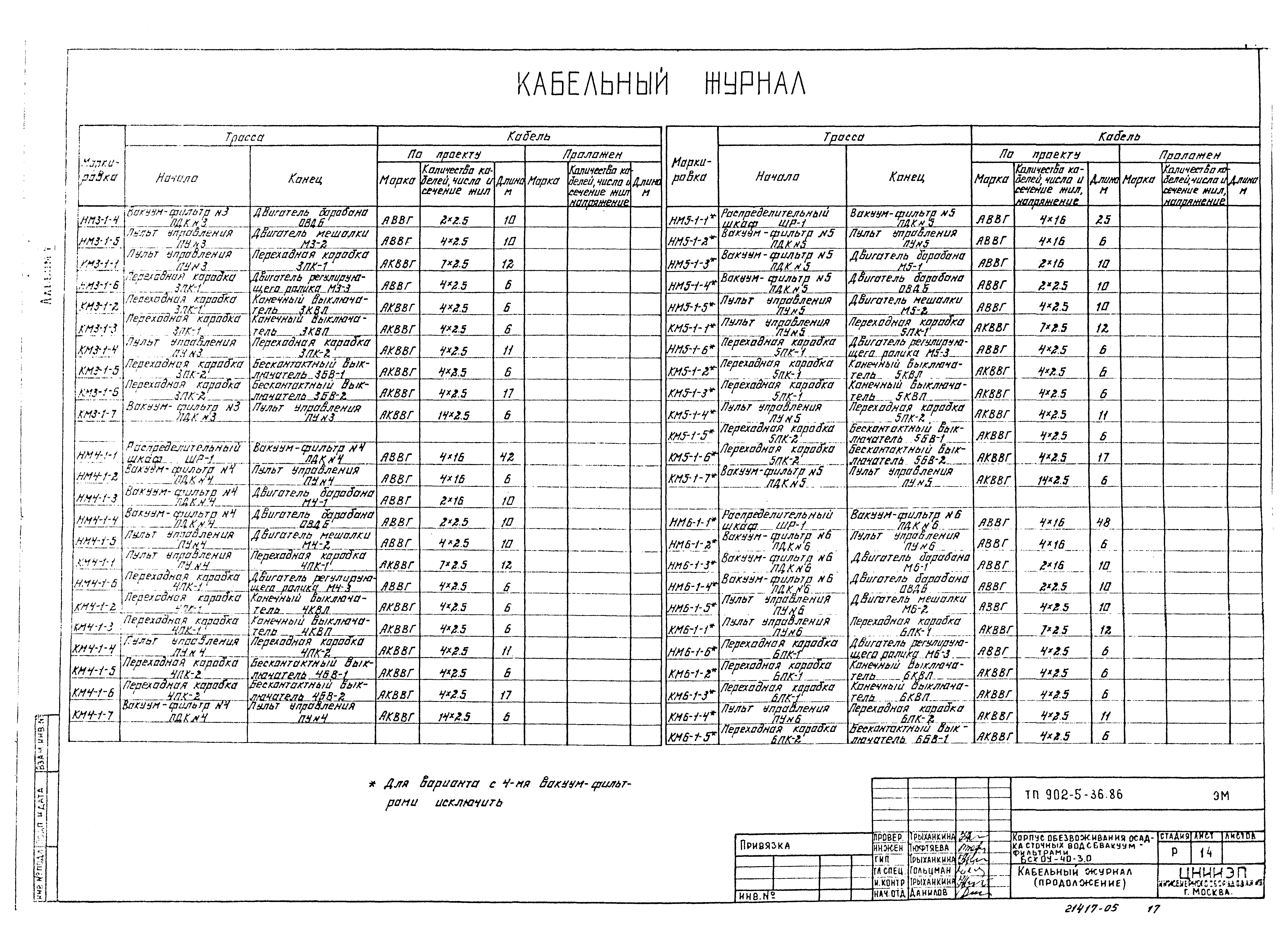 Типовой проект 902-5-35.86