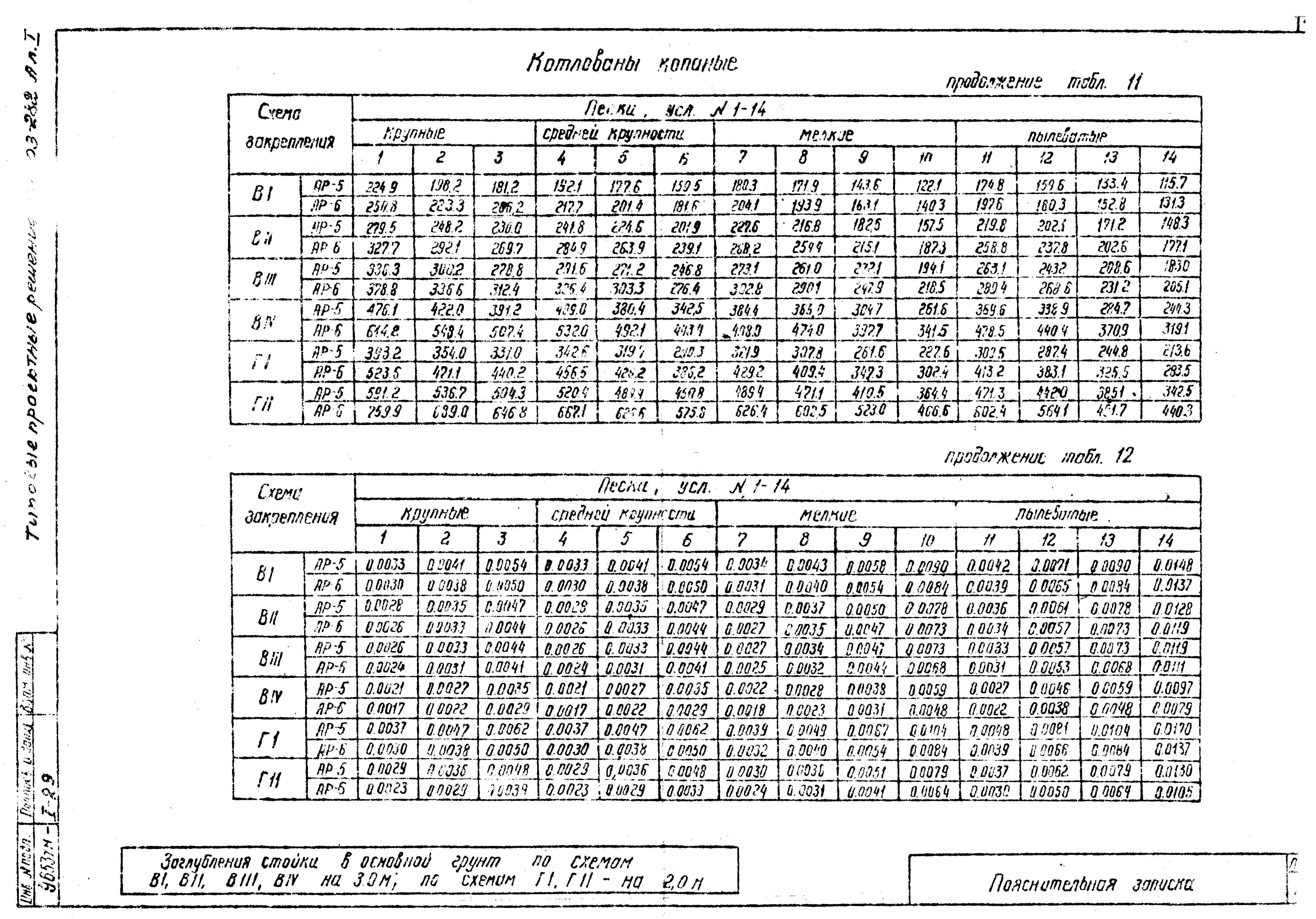 Типовые проектные решения 407-03-282