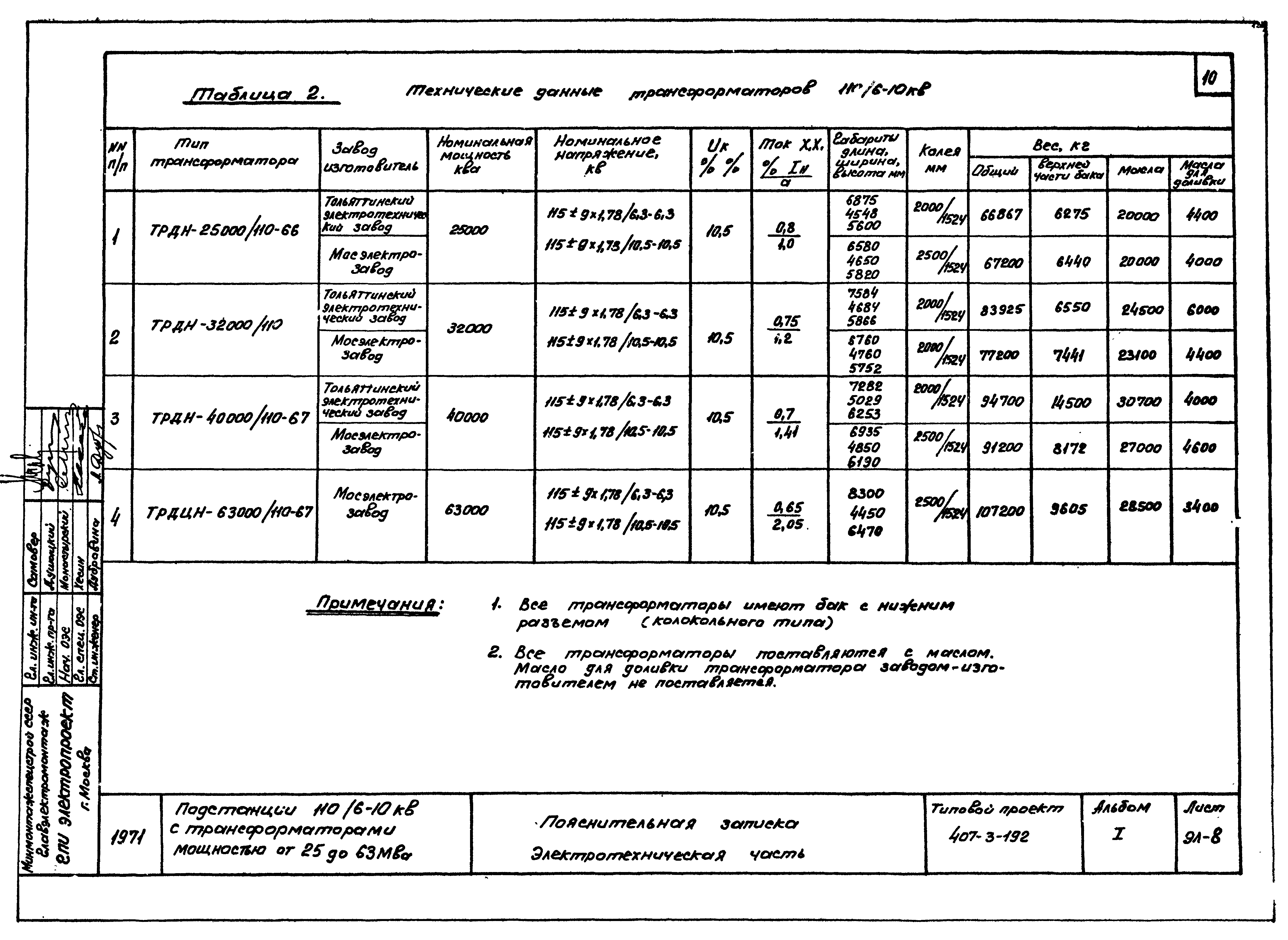 Типовой проект 407-3-192