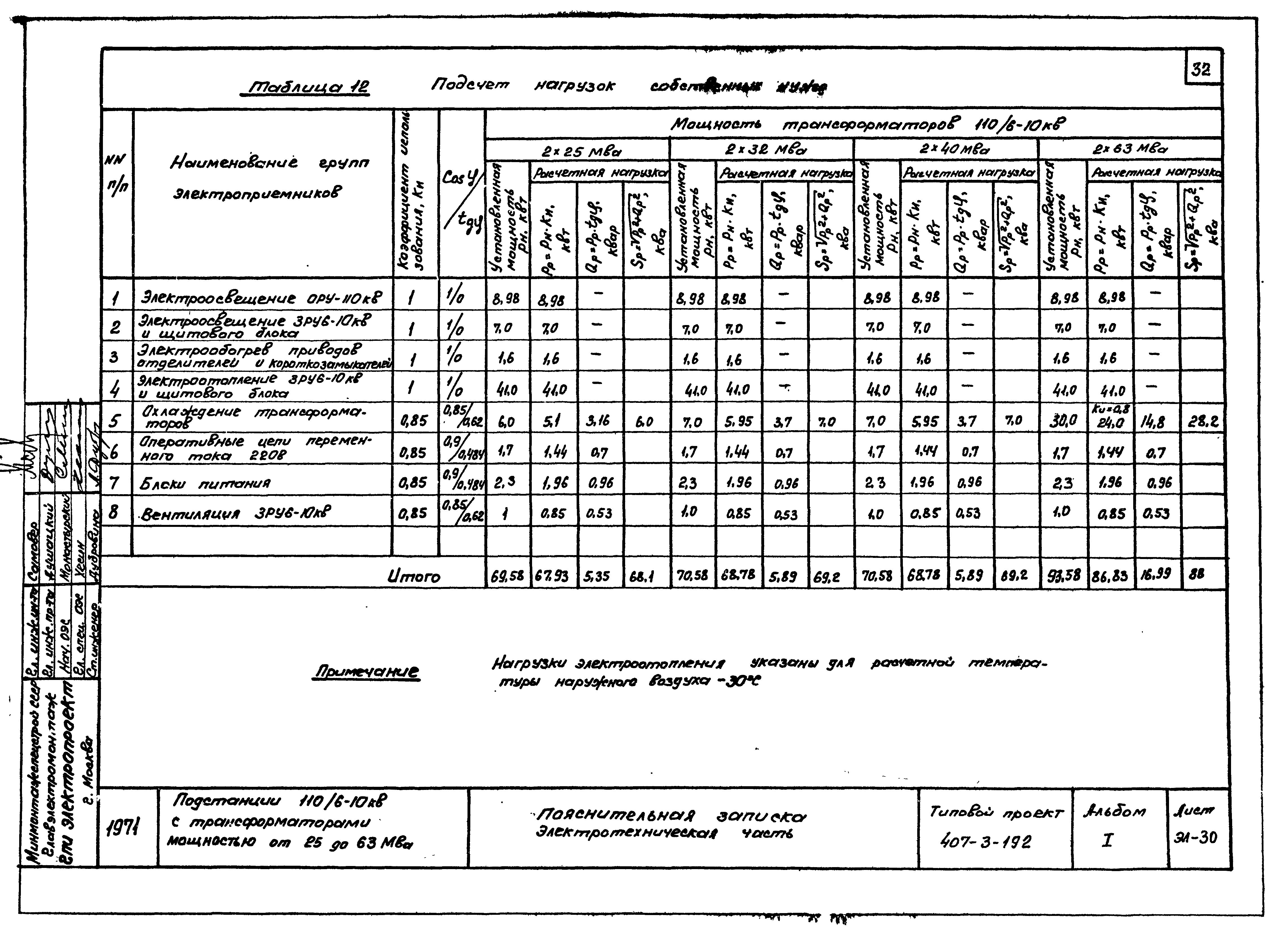 Типовой проект 407-3-192