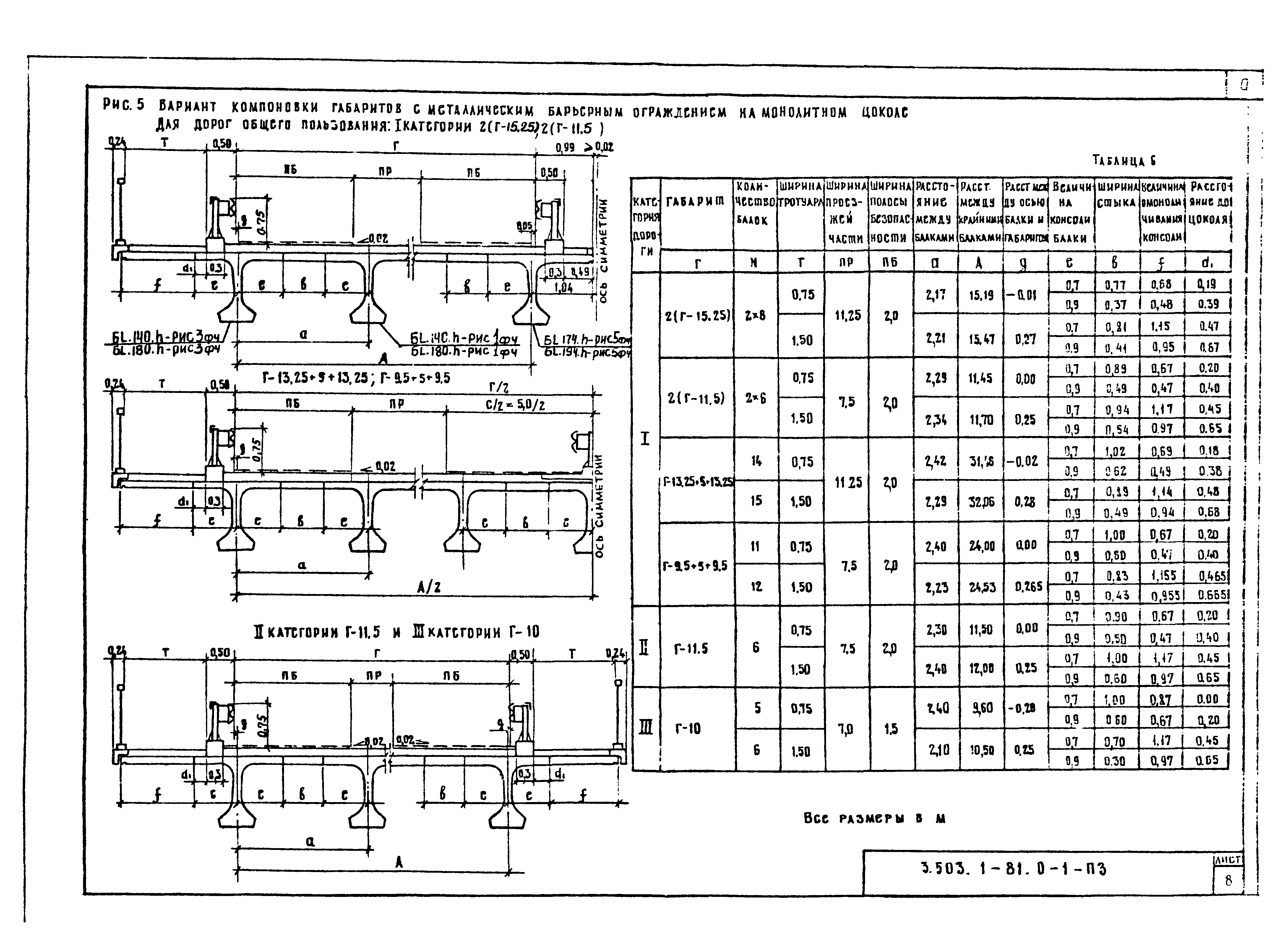 Серия 3.503.1-81