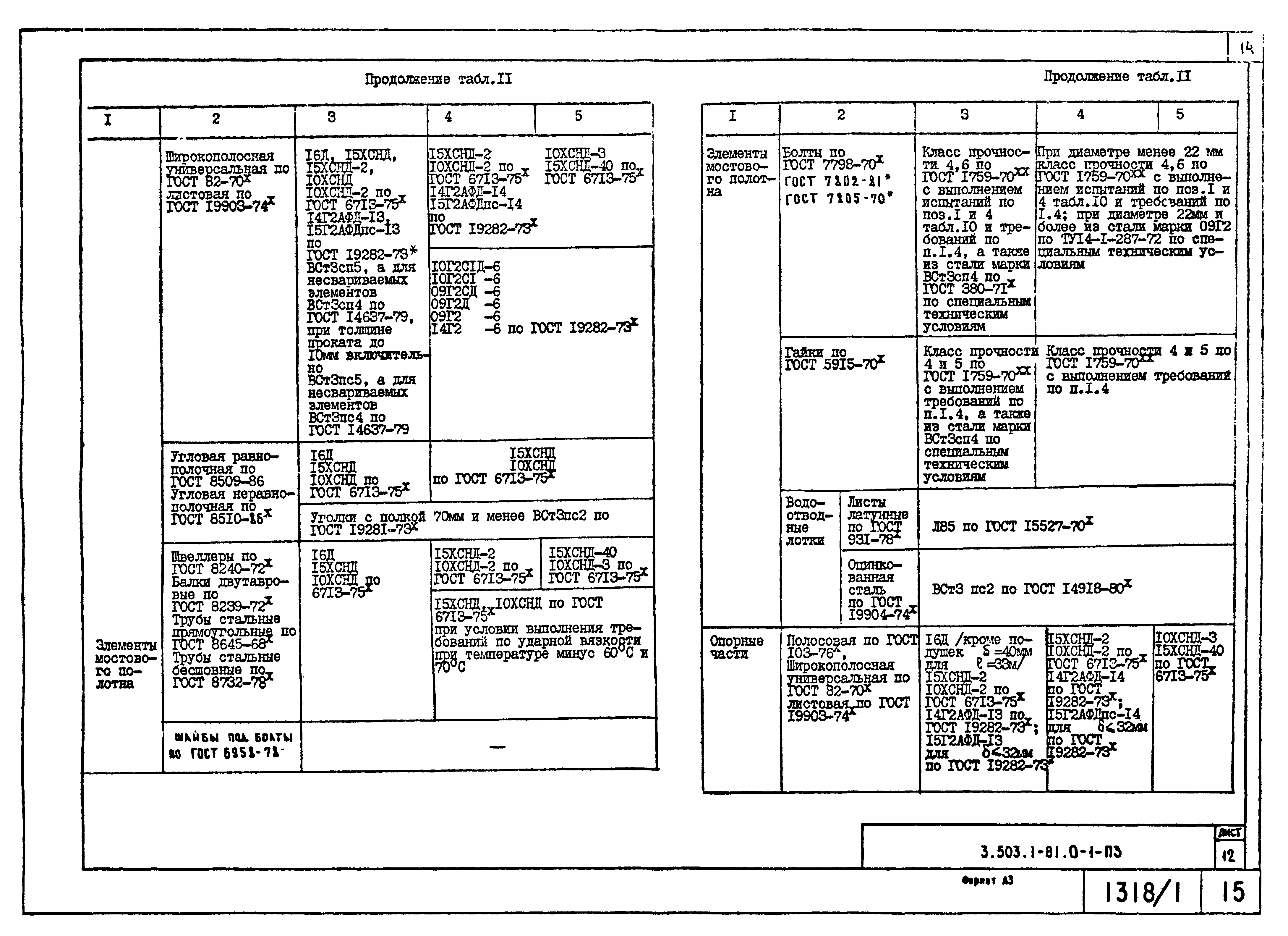 Серия 3.503.1-81