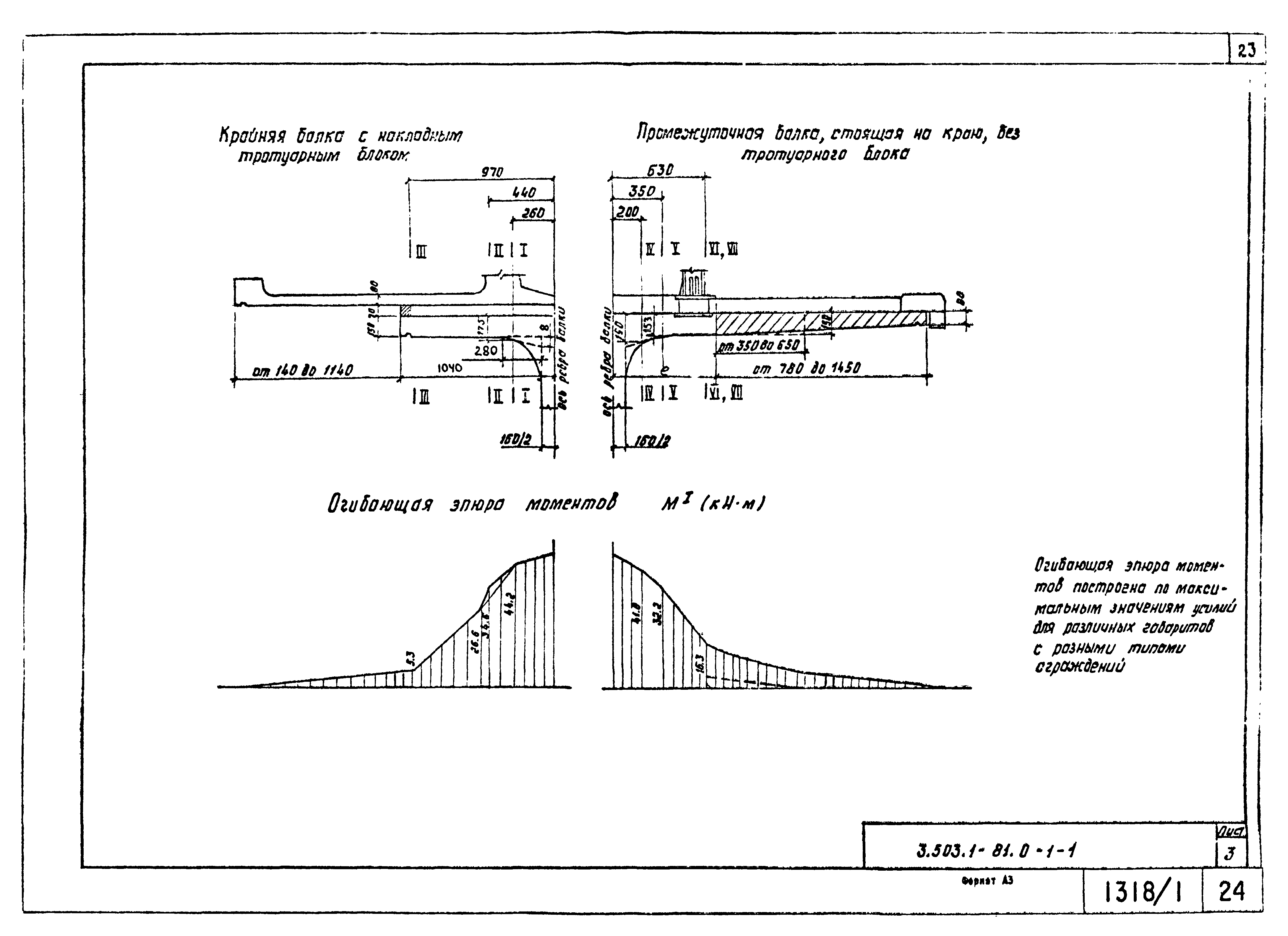 Серия 3.503.1-81