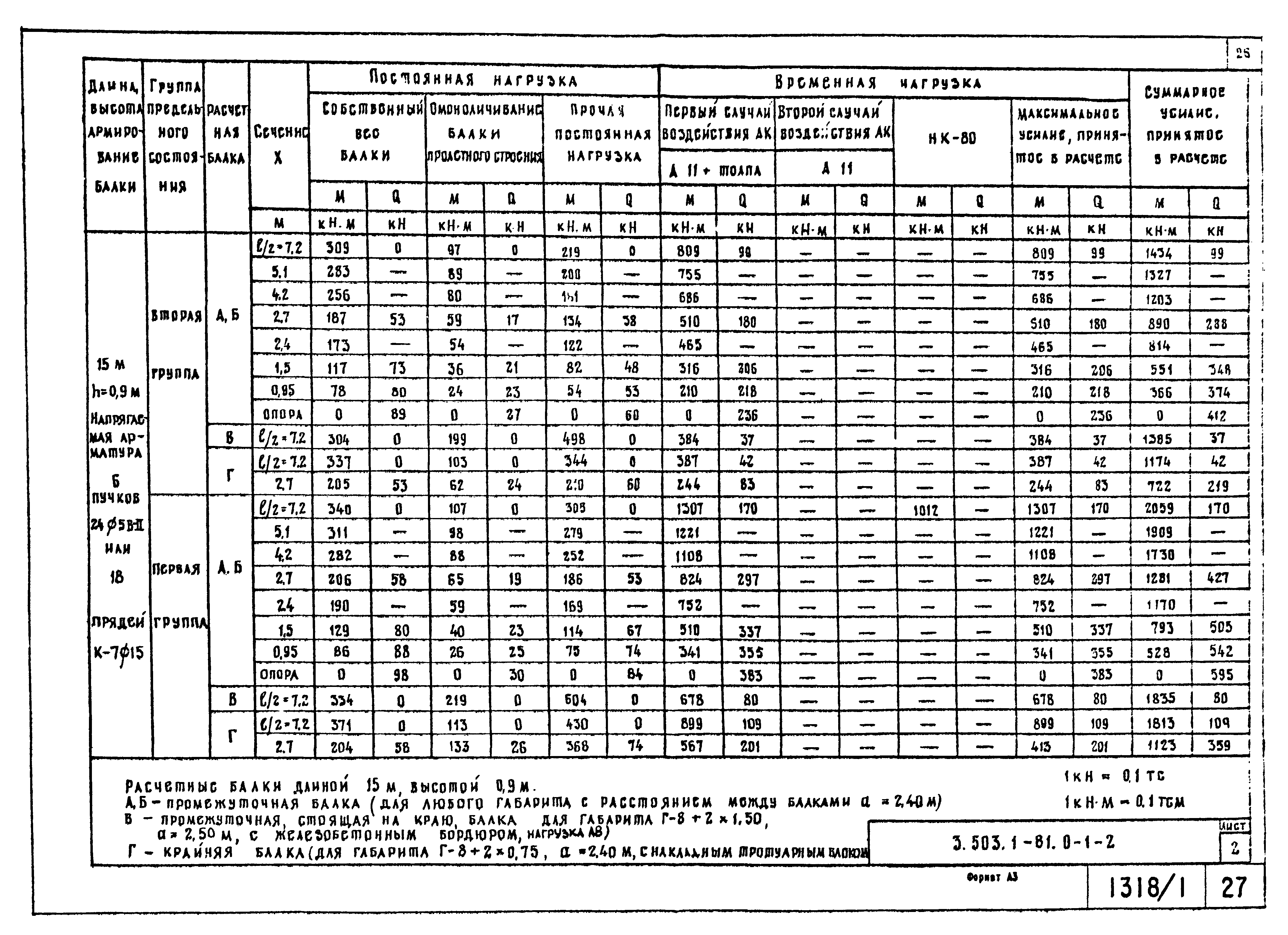 Серия 3.503.1-81