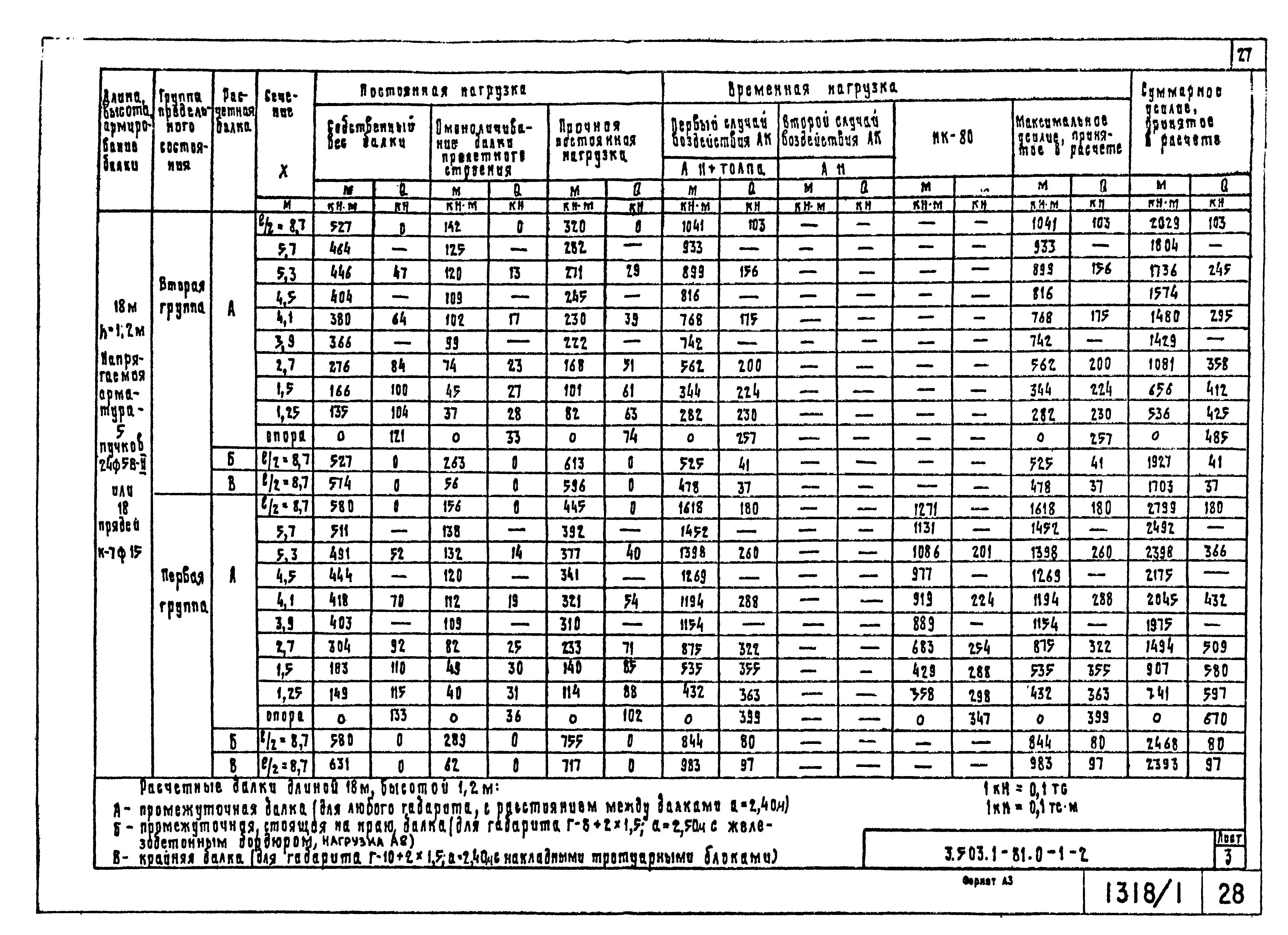 Серия 3.503.1-81