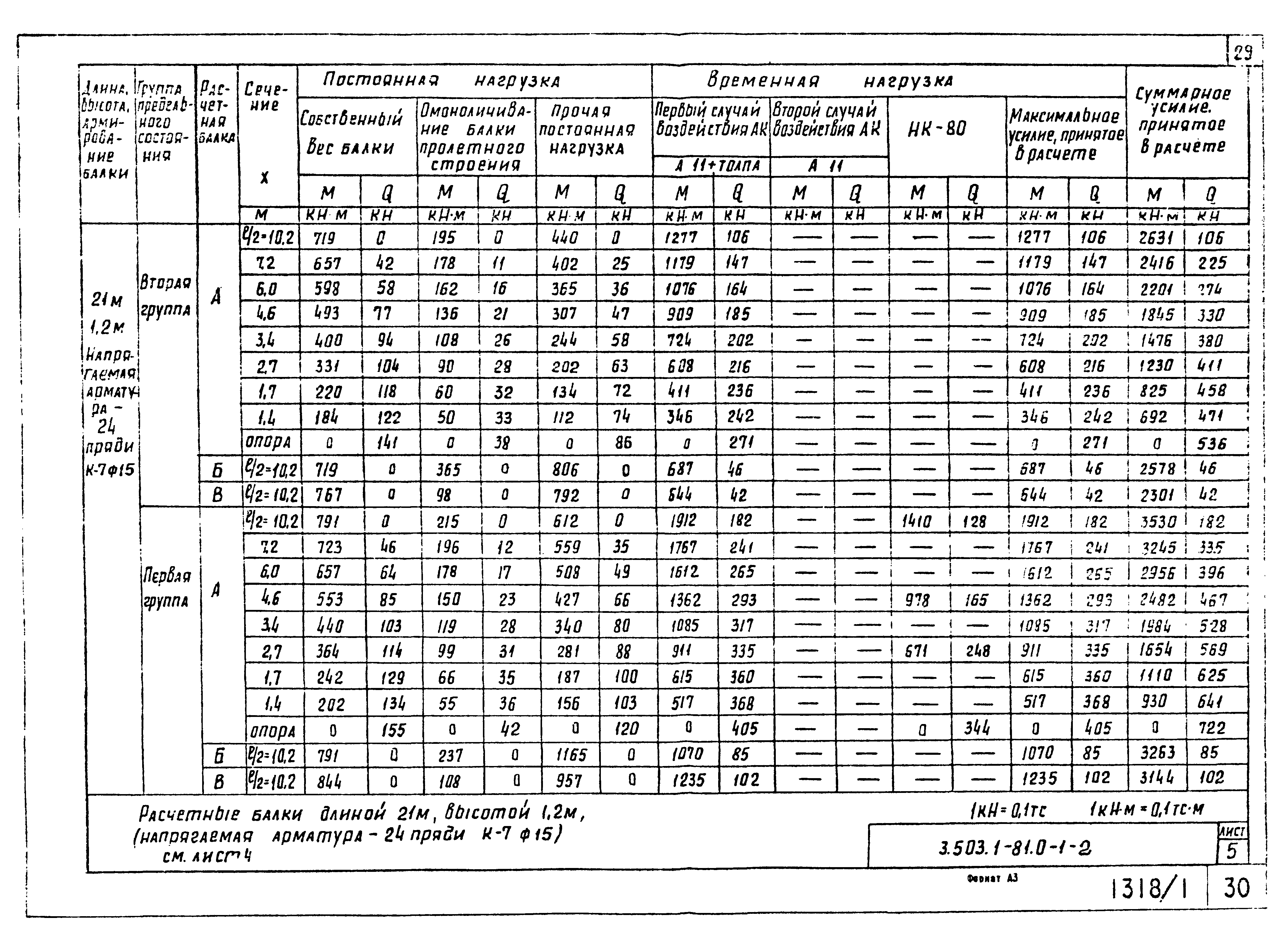 Серия 3.503.1-81