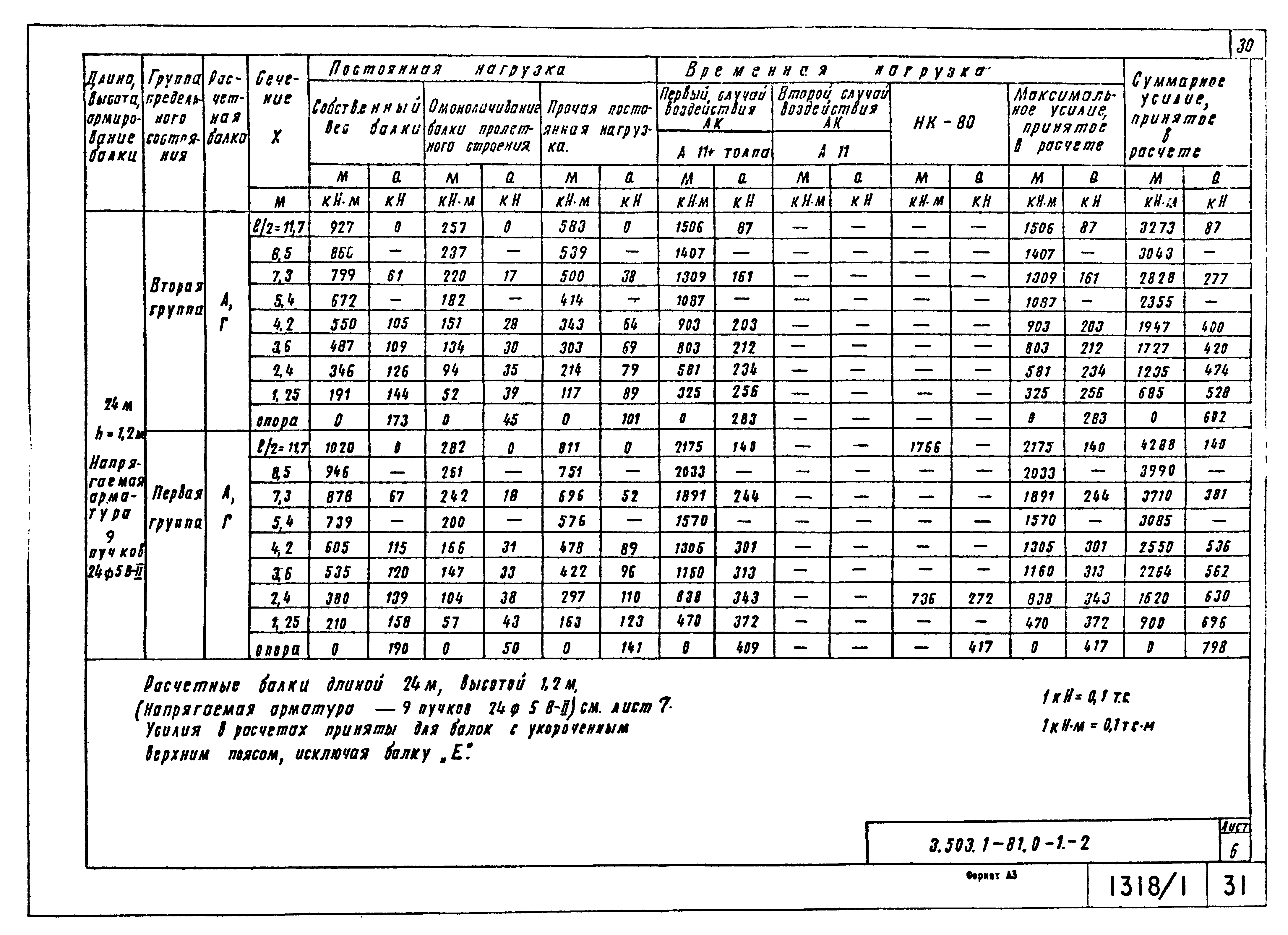 Серия 3.503.1-81