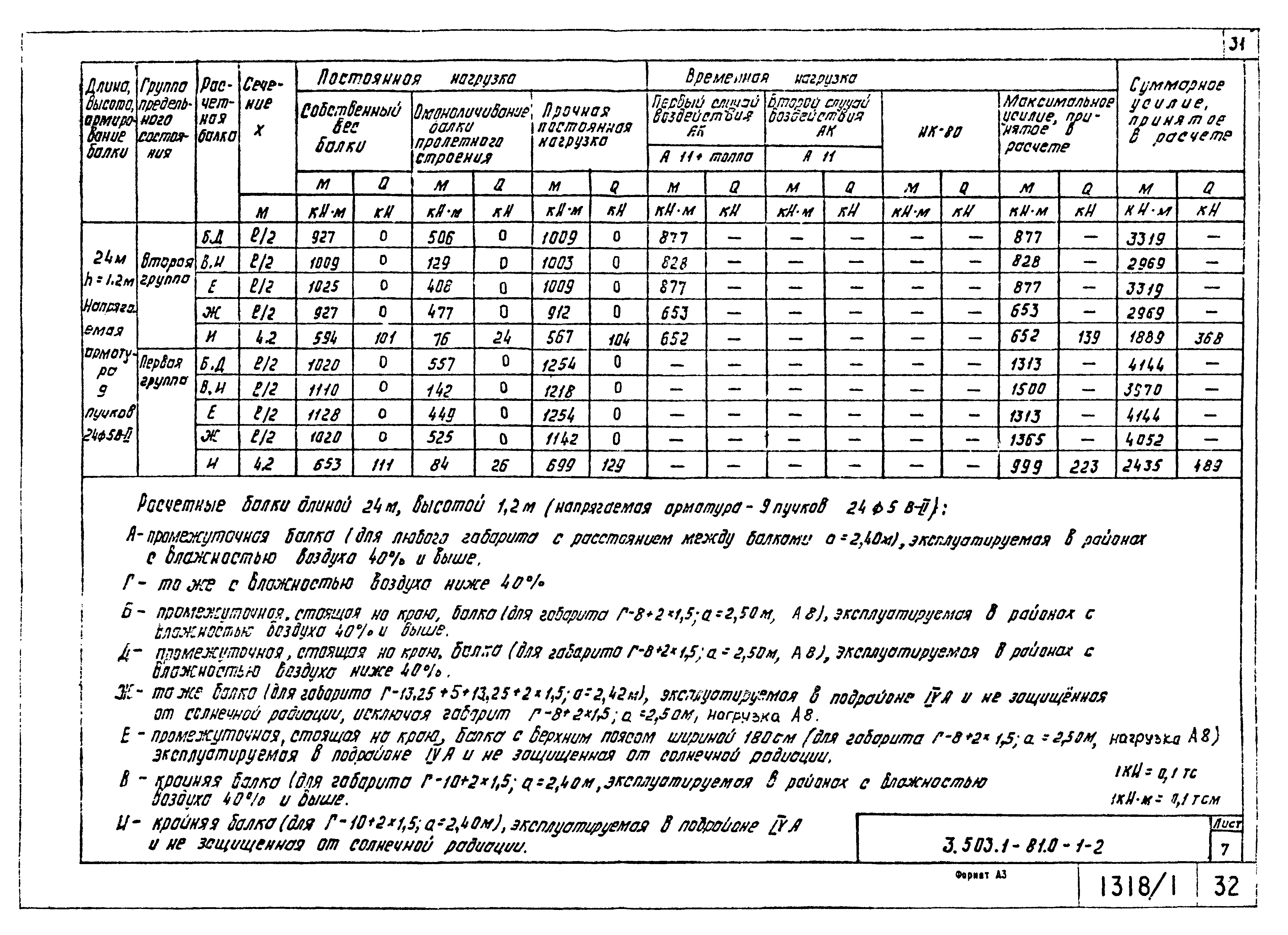 Серия 3.503.1-81