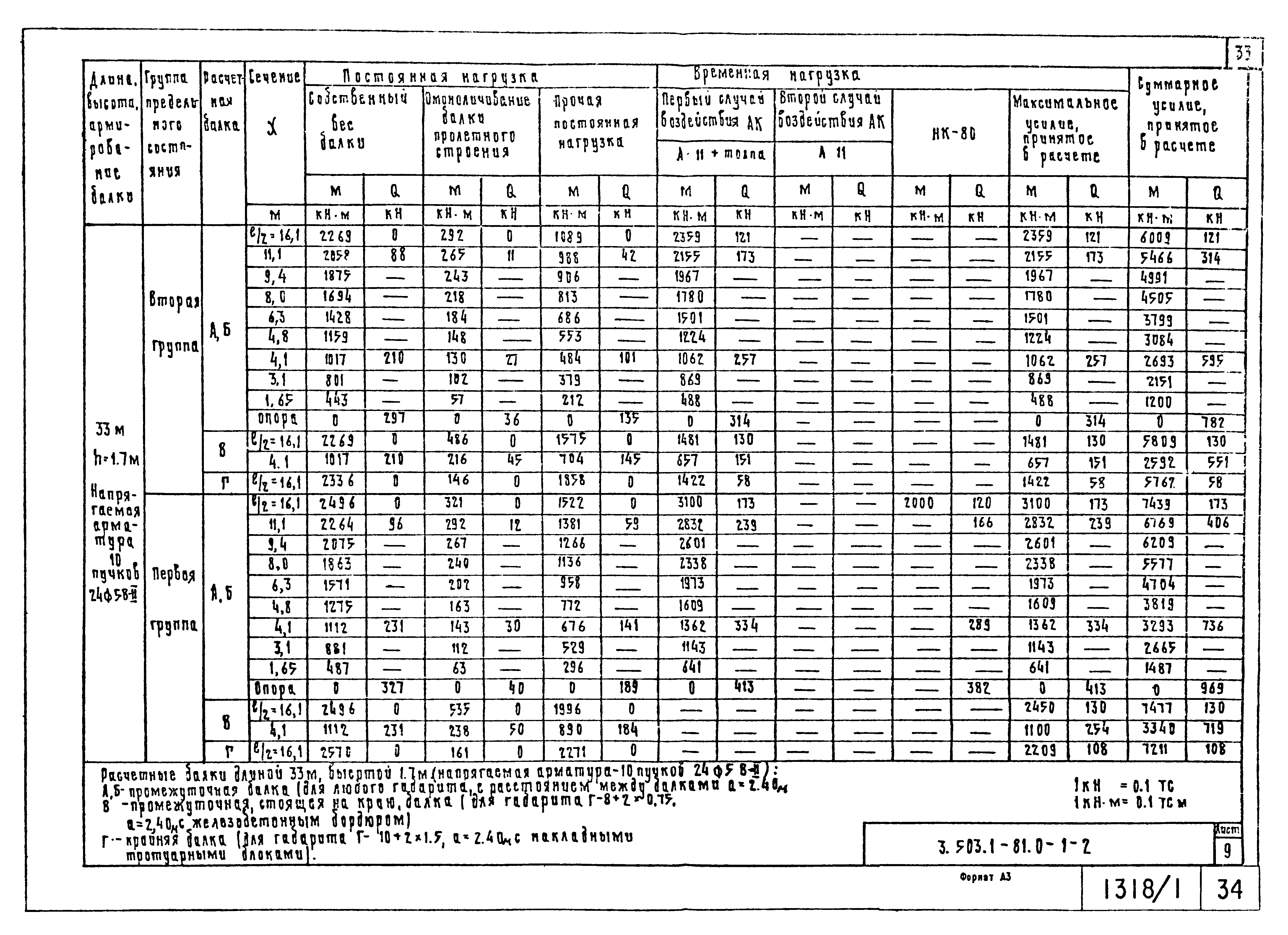 Серия 3.503.1-81