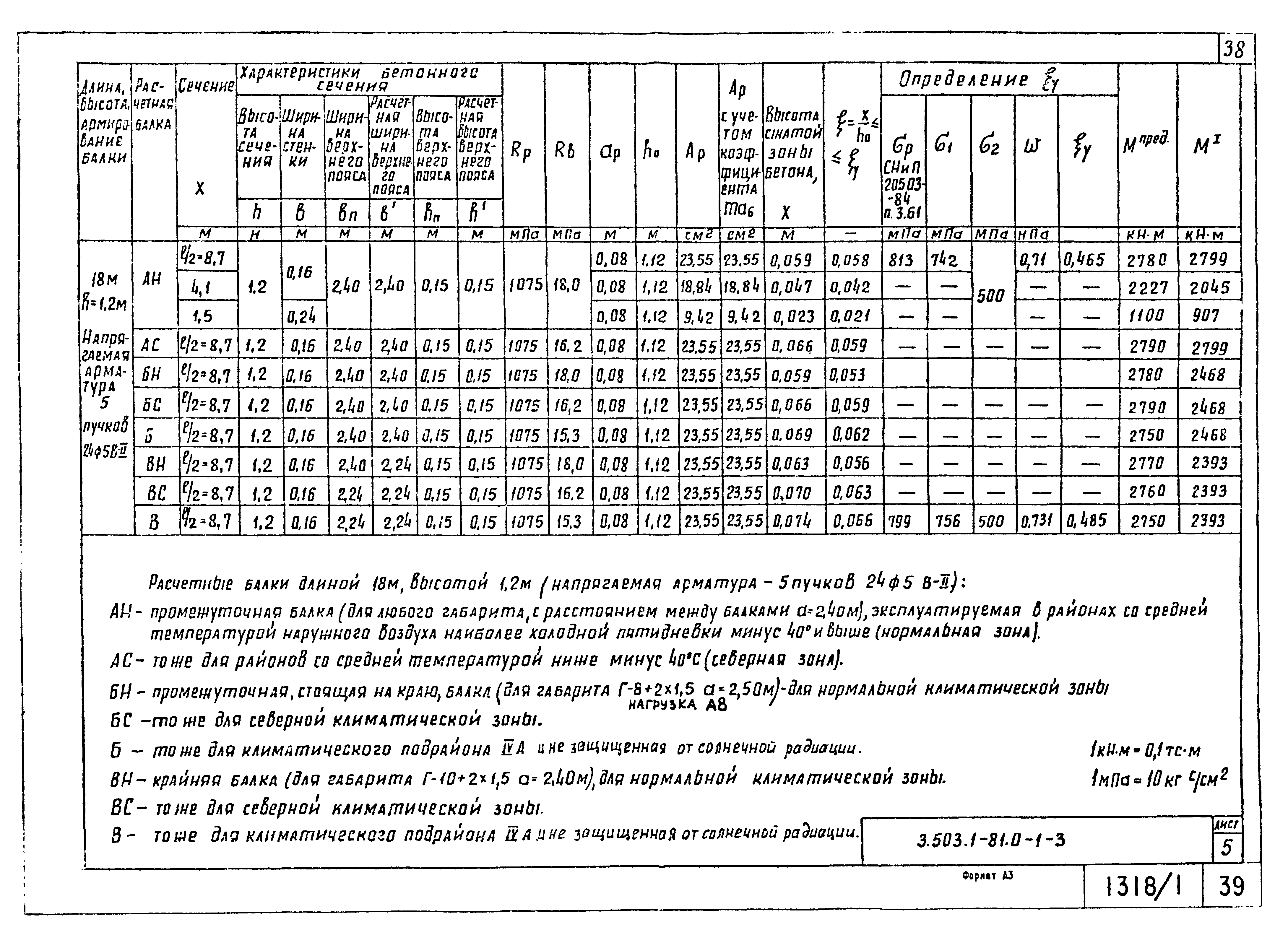 Серия 3.503.1-81