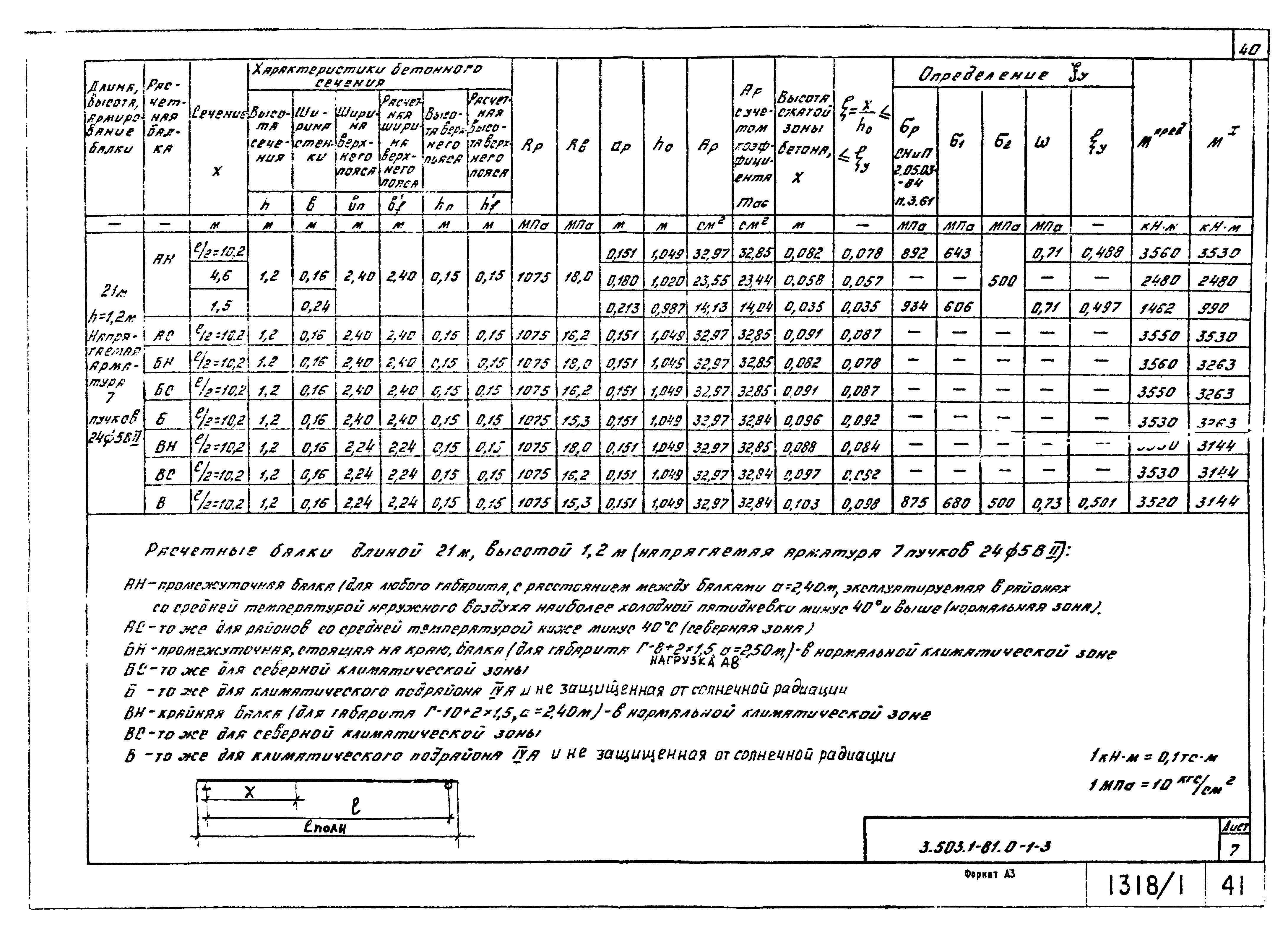 Серия 3.503.1-81