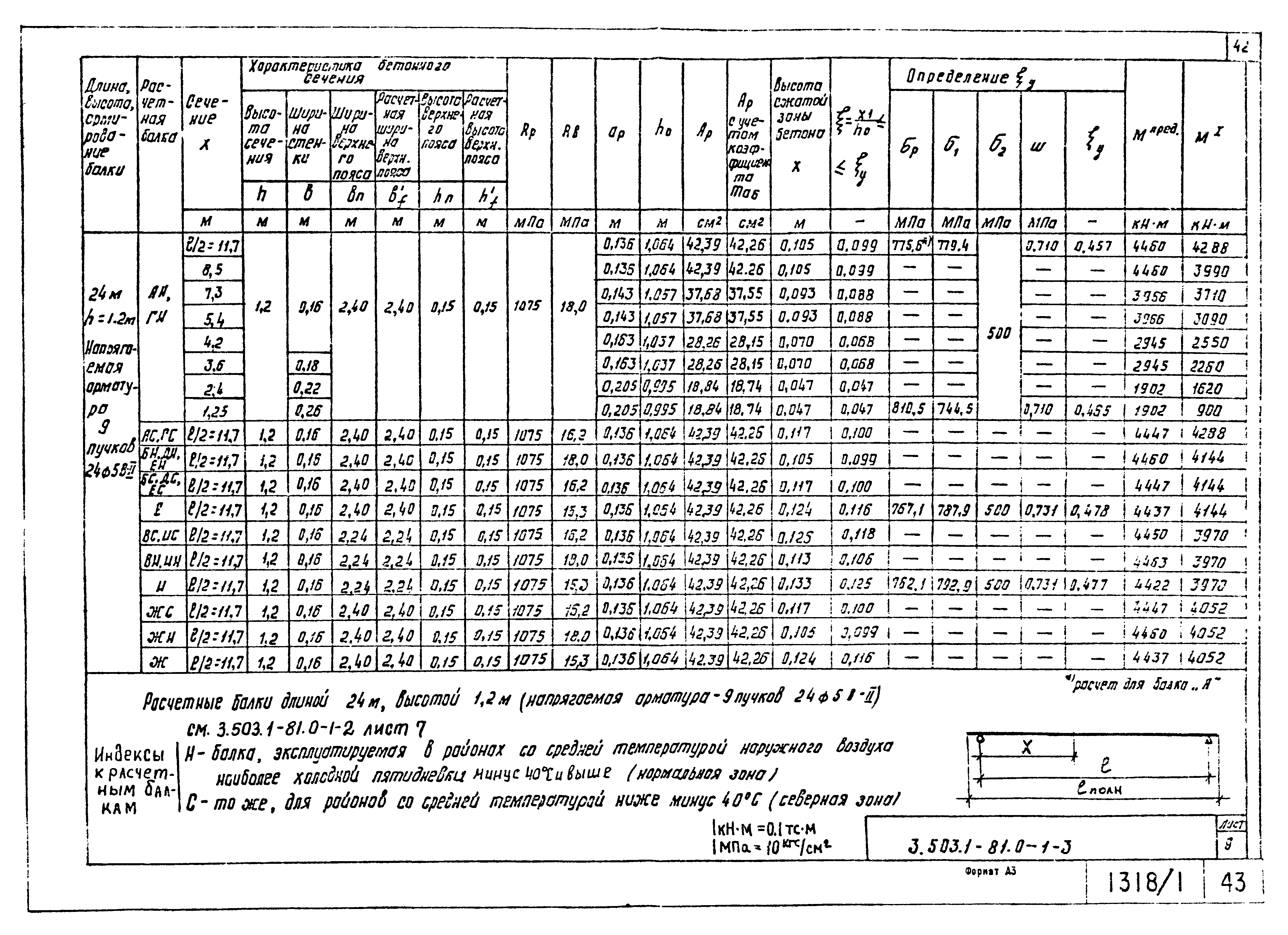 Серия 3.503.1-81