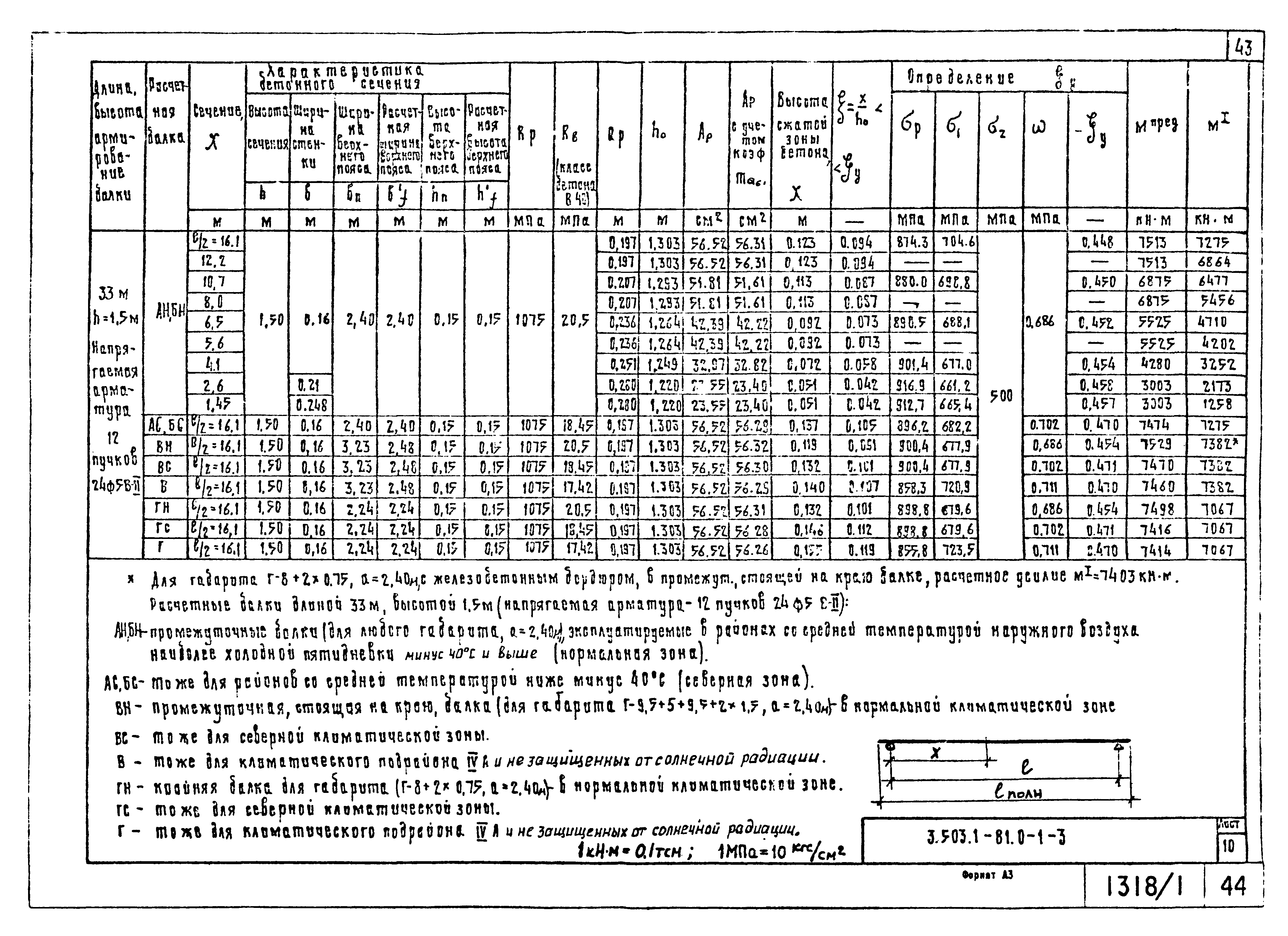 Серия 3.503.1-81