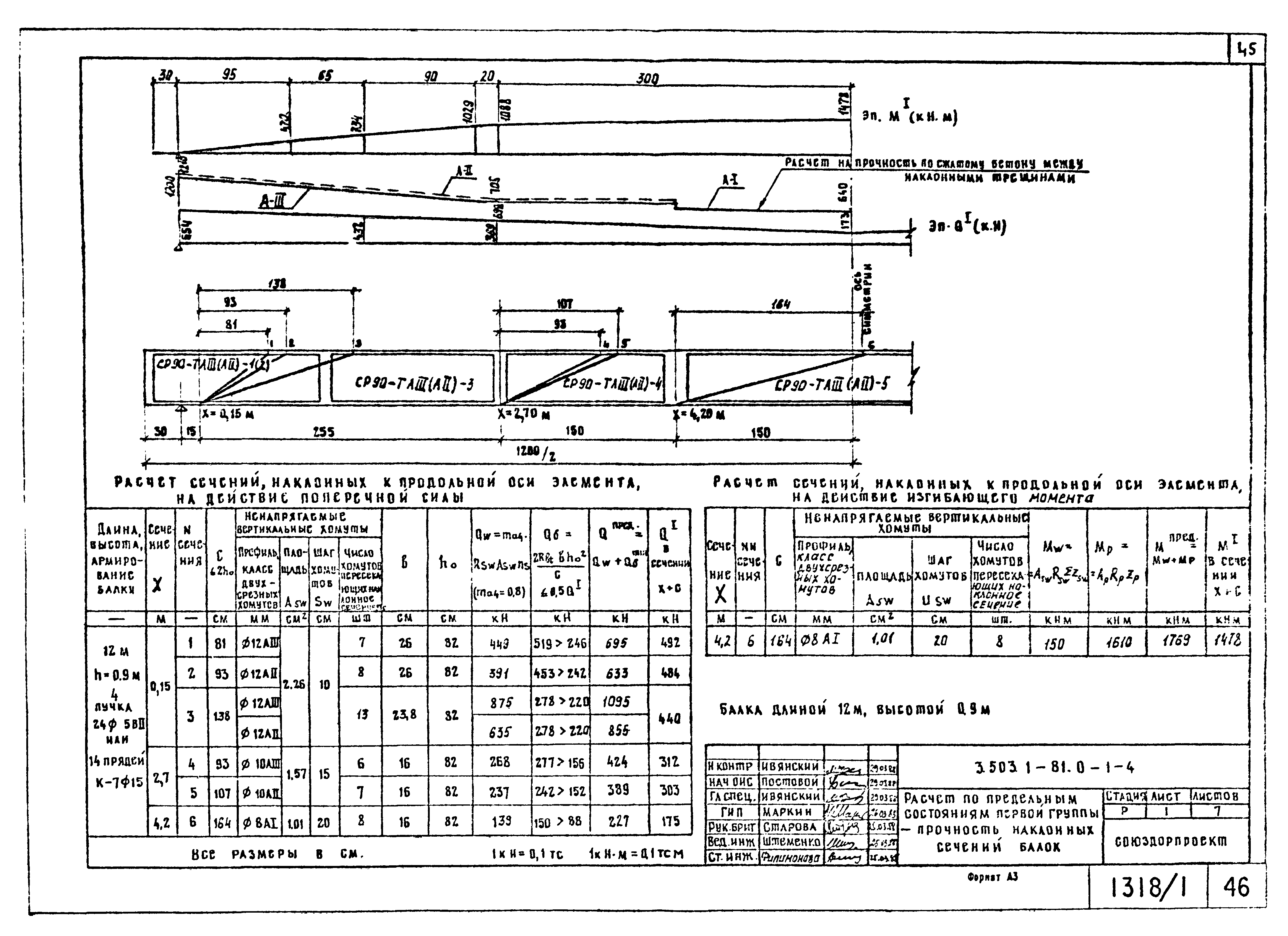 Серия 3.503.1-81