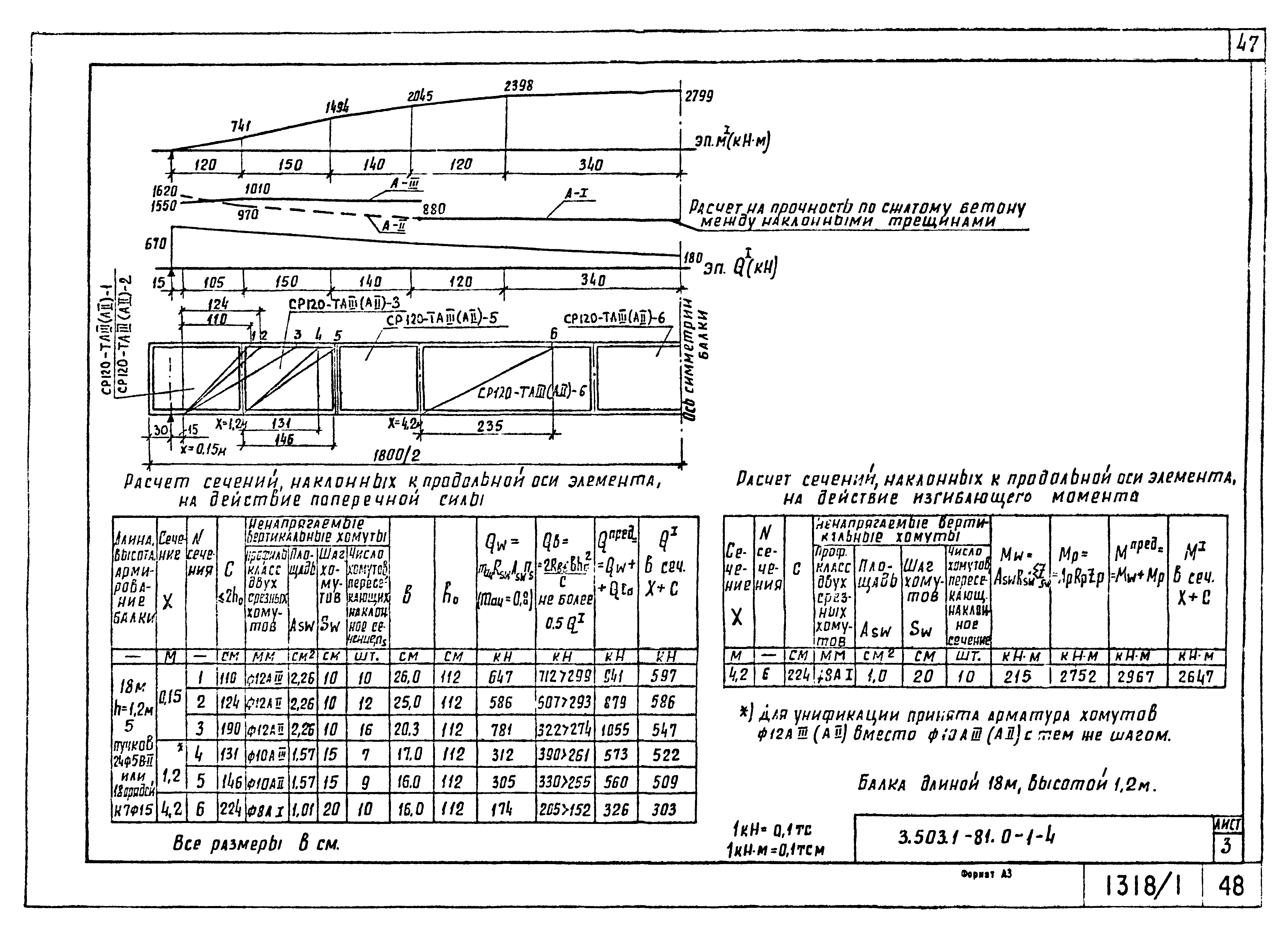 Серия 3.503.1-81