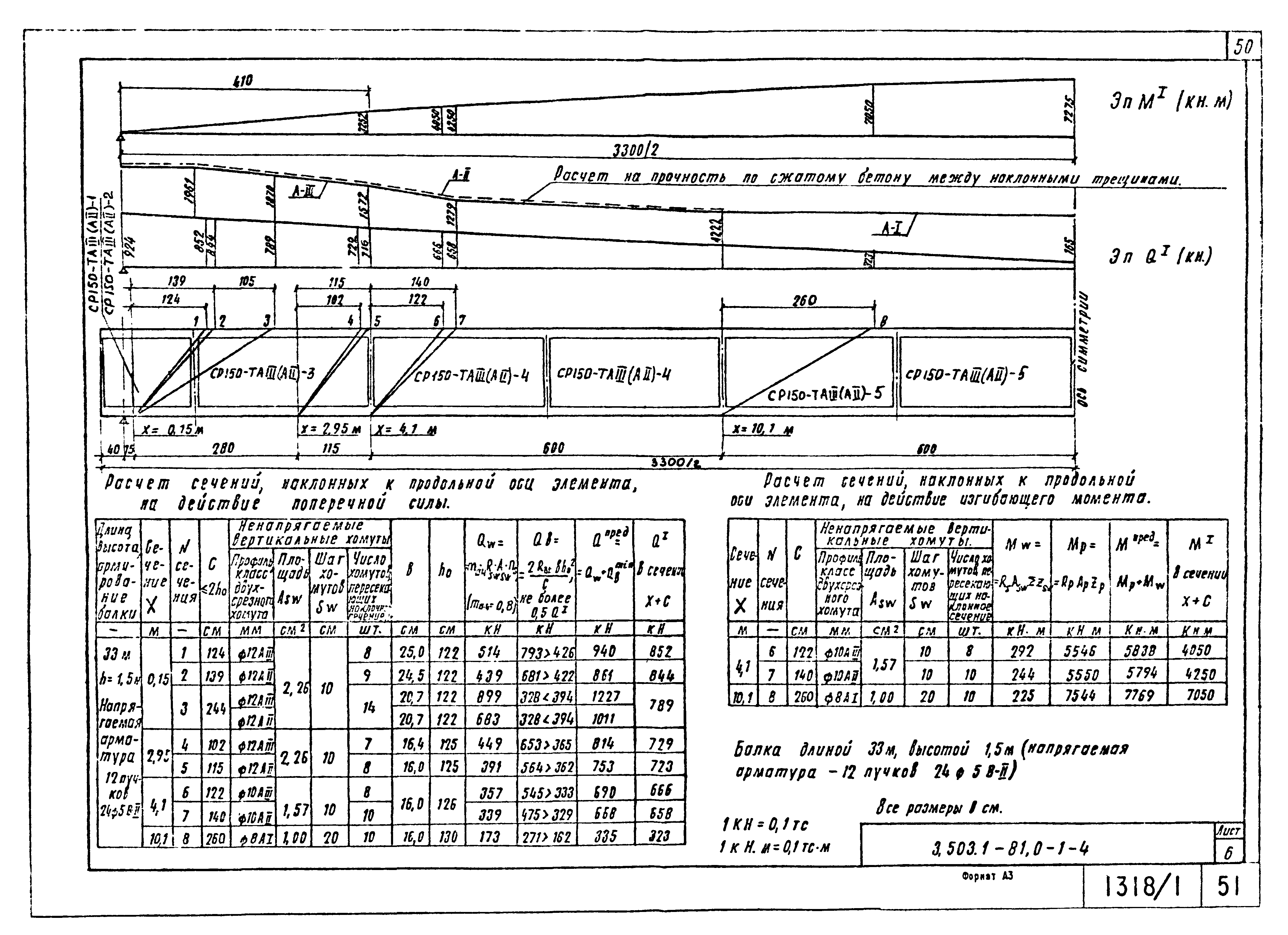 Серия 3.503.1-81