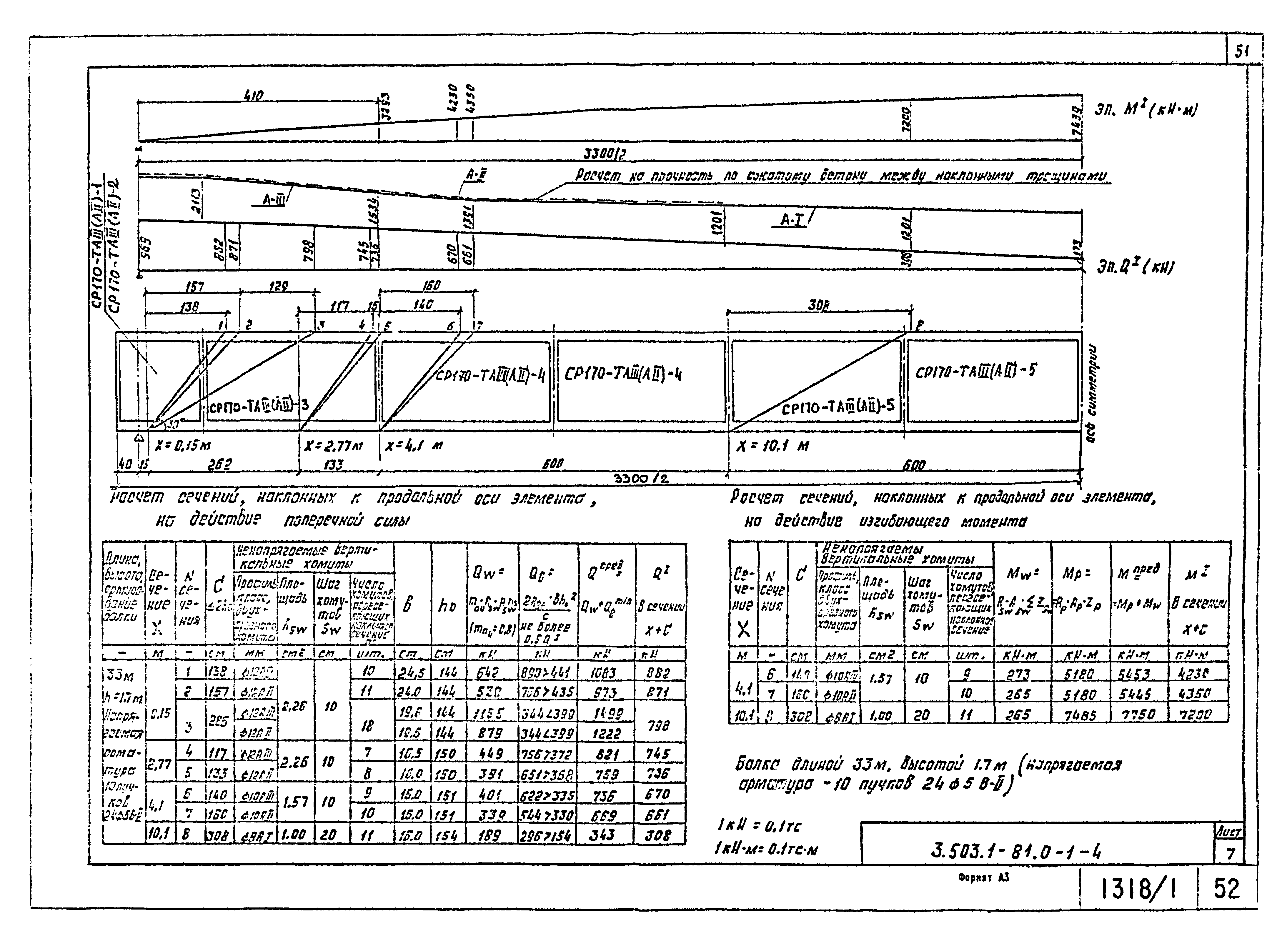 Серия 3.503.1-81