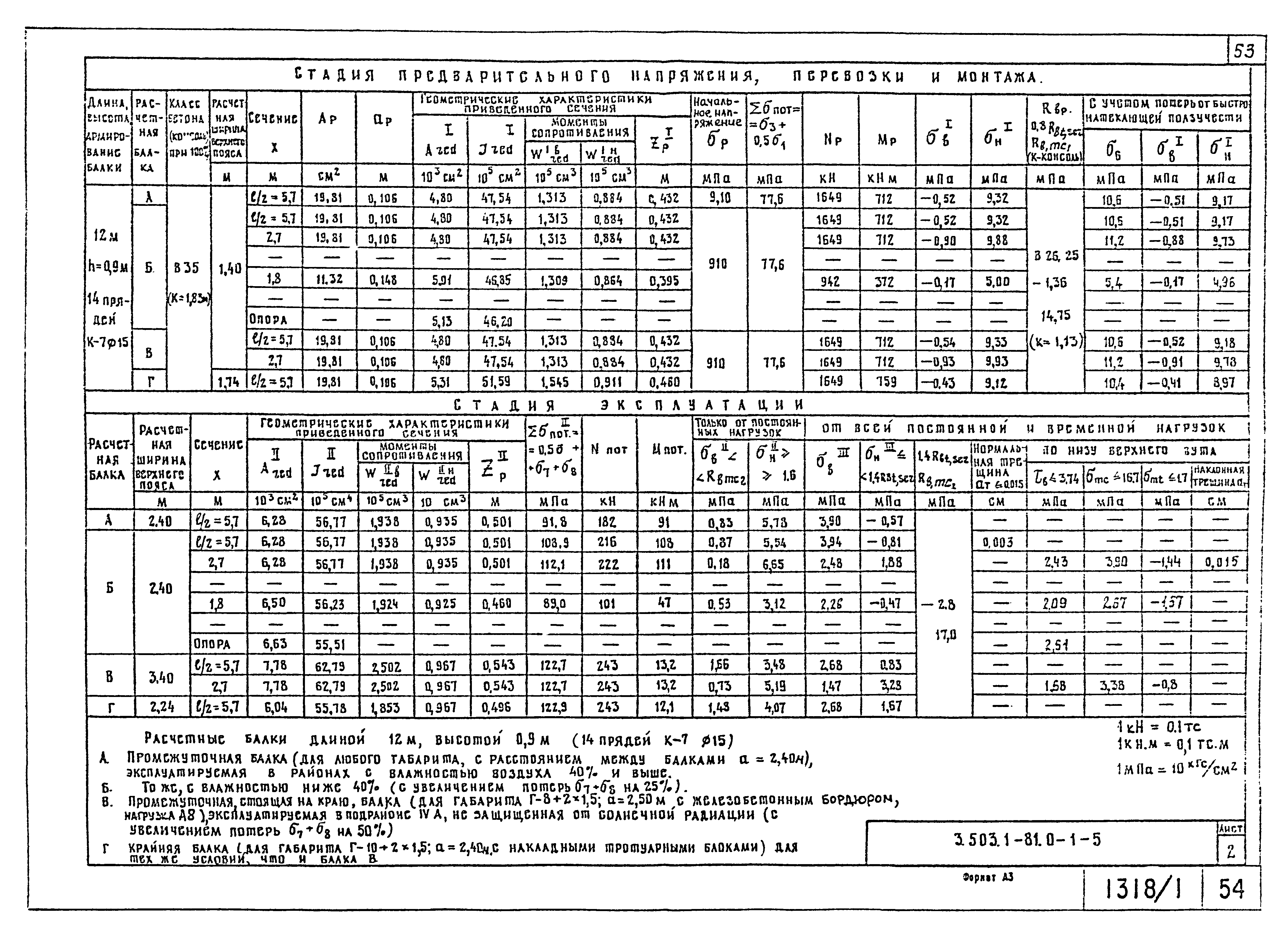 Серия 3.503.1-81