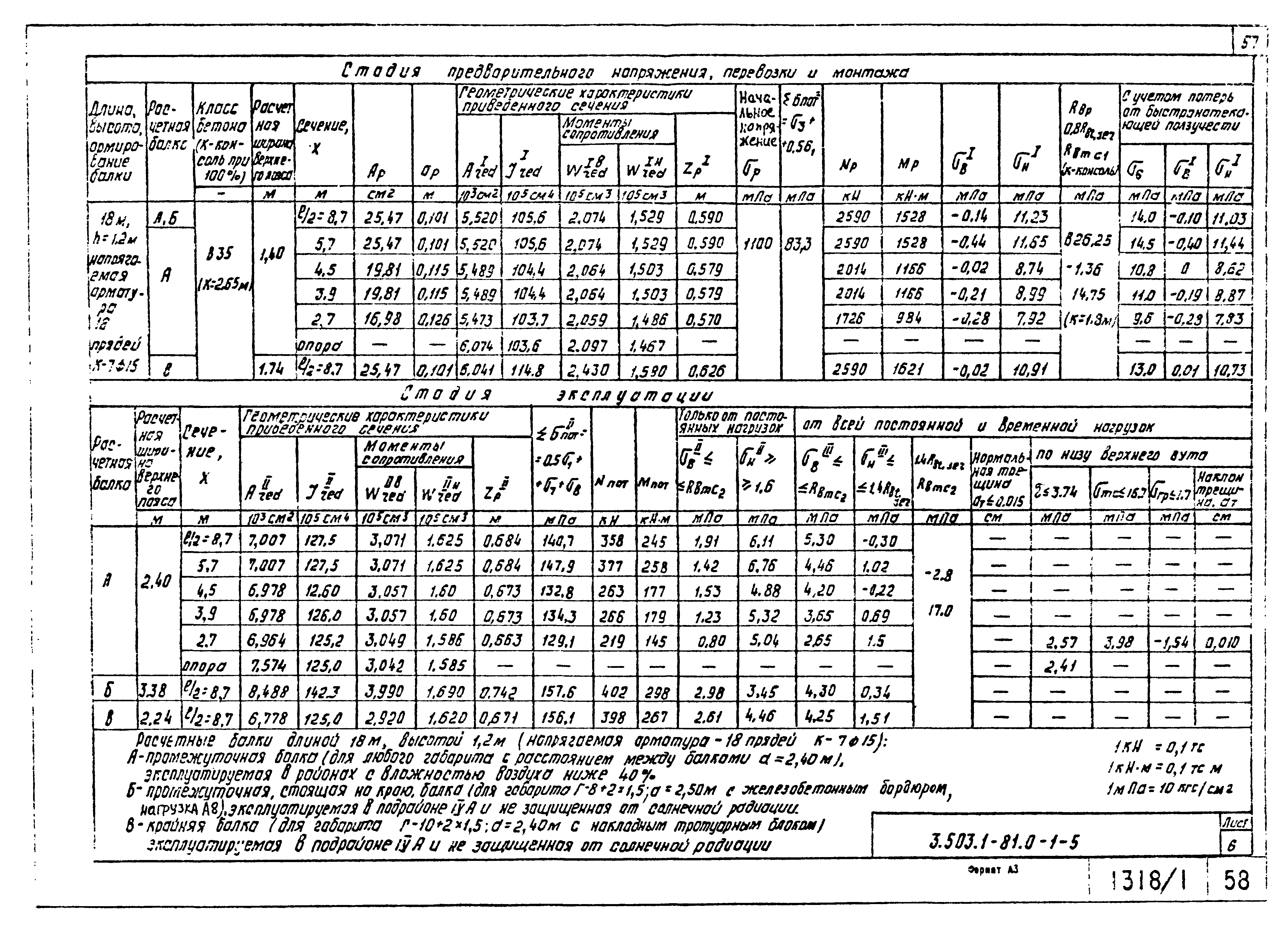 Серия 3.503.1-81