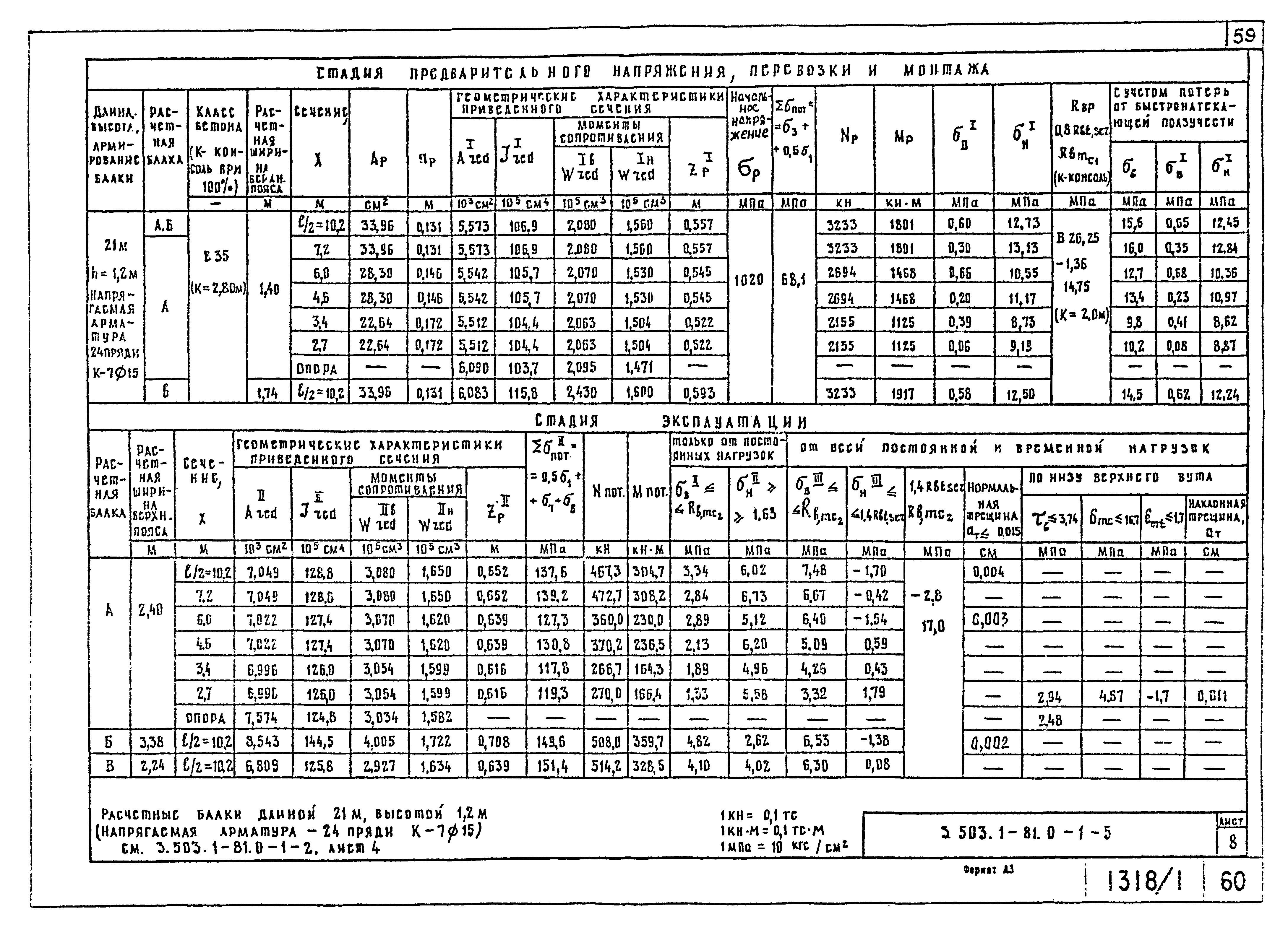 Серия 3.503.1-81