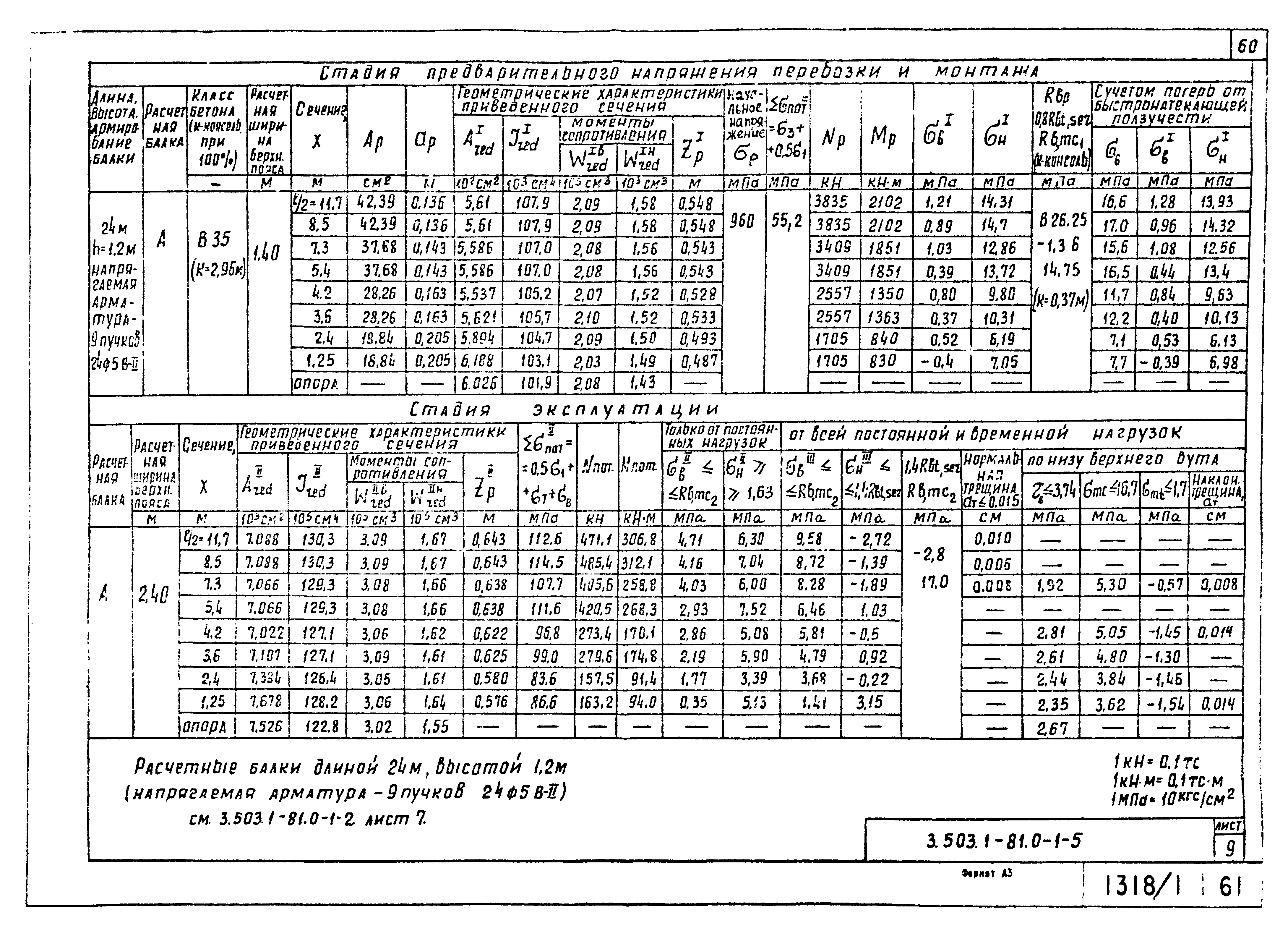 Серия 3.503.1-81