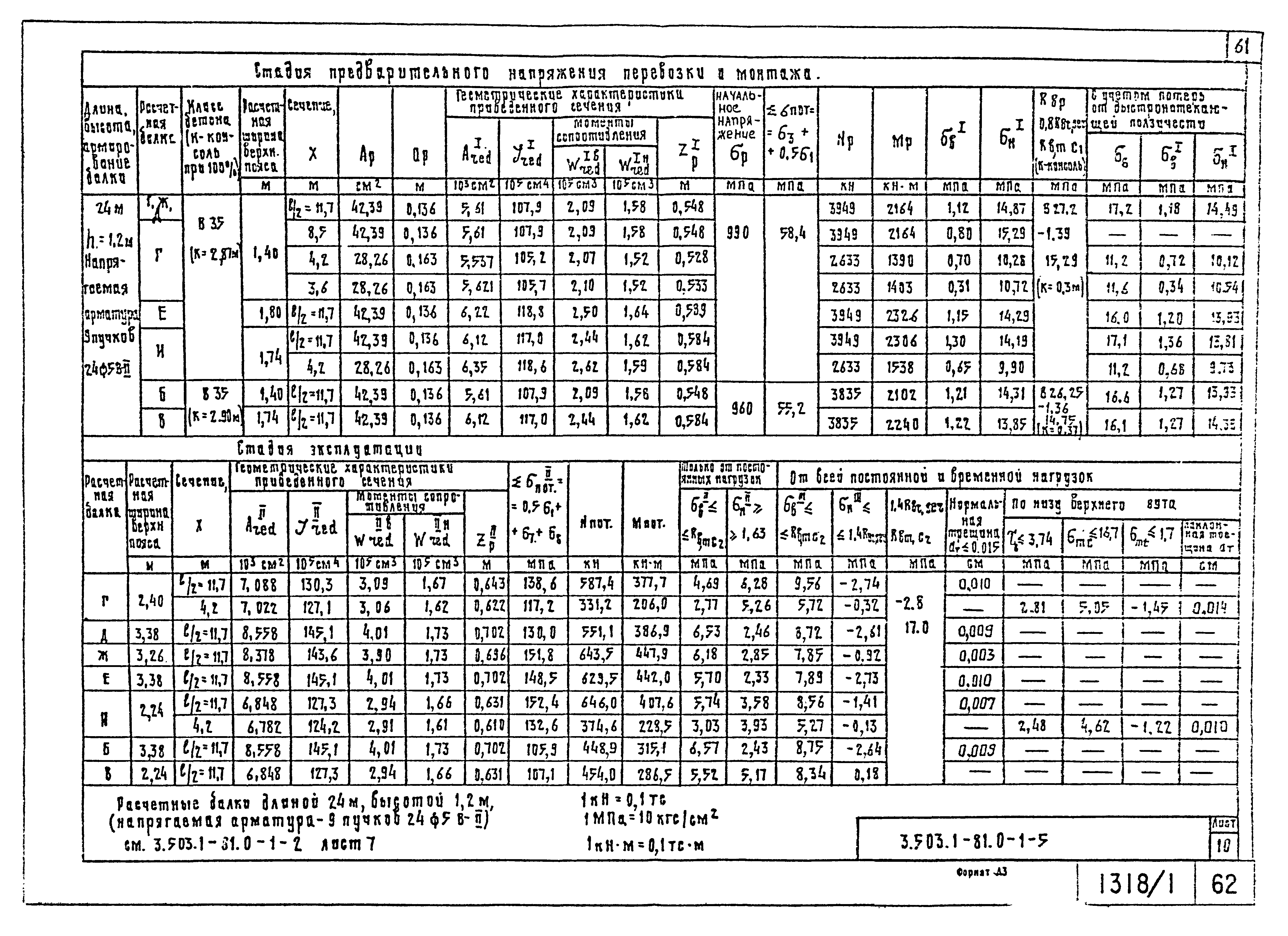 Серия 3.503.1-81