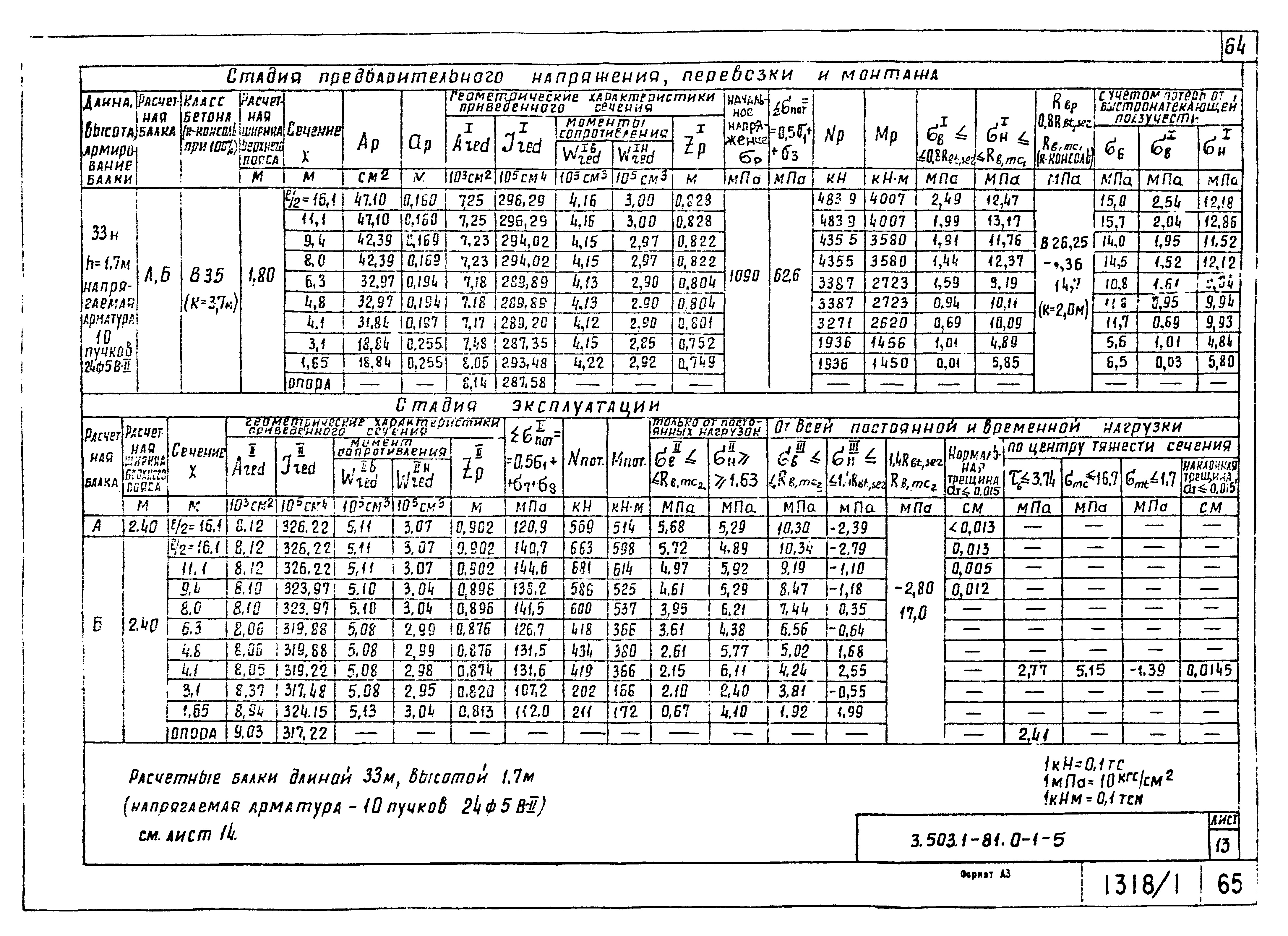 Серия 3.503.1-81