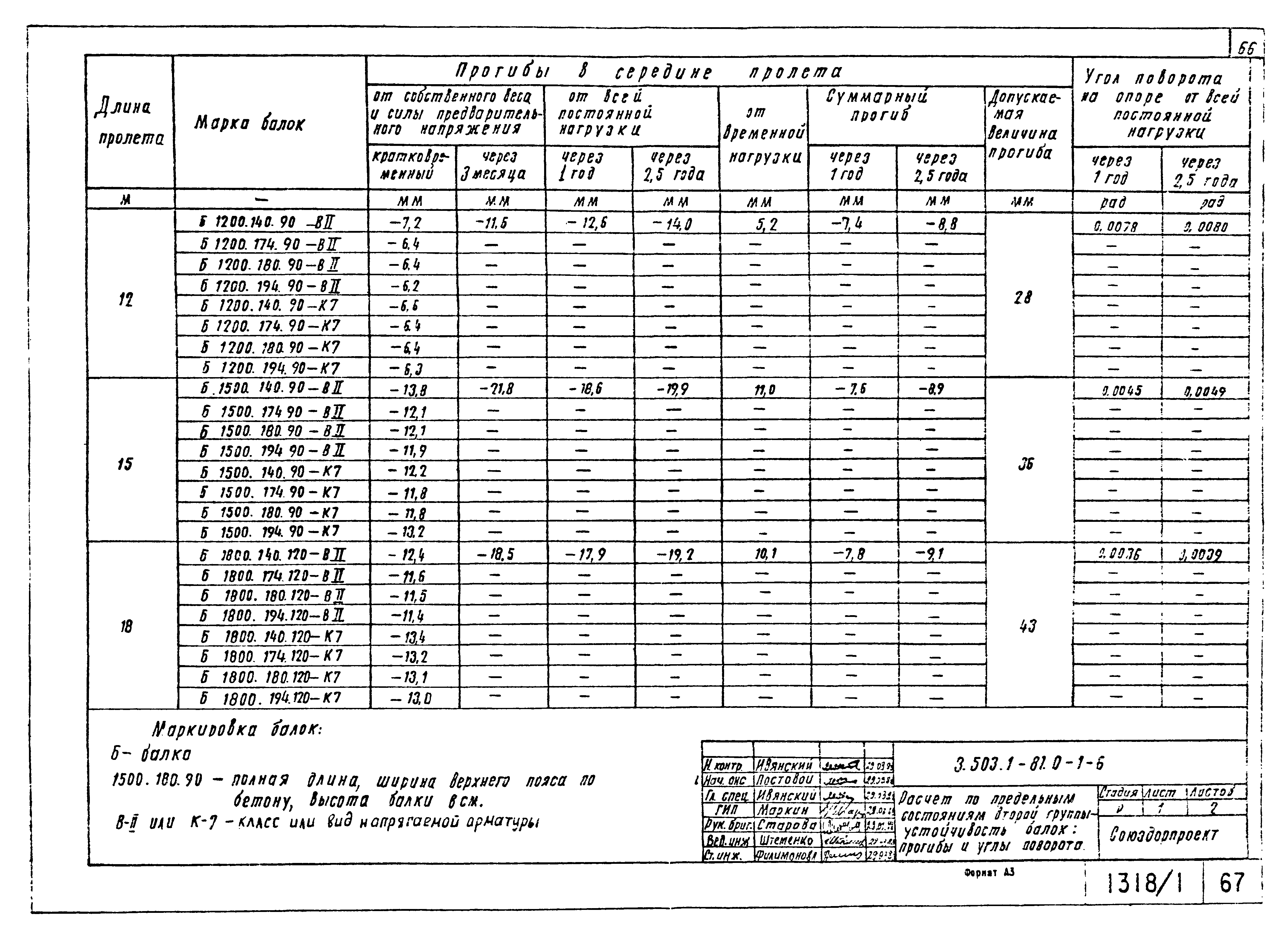 Серия 3.503.1-81