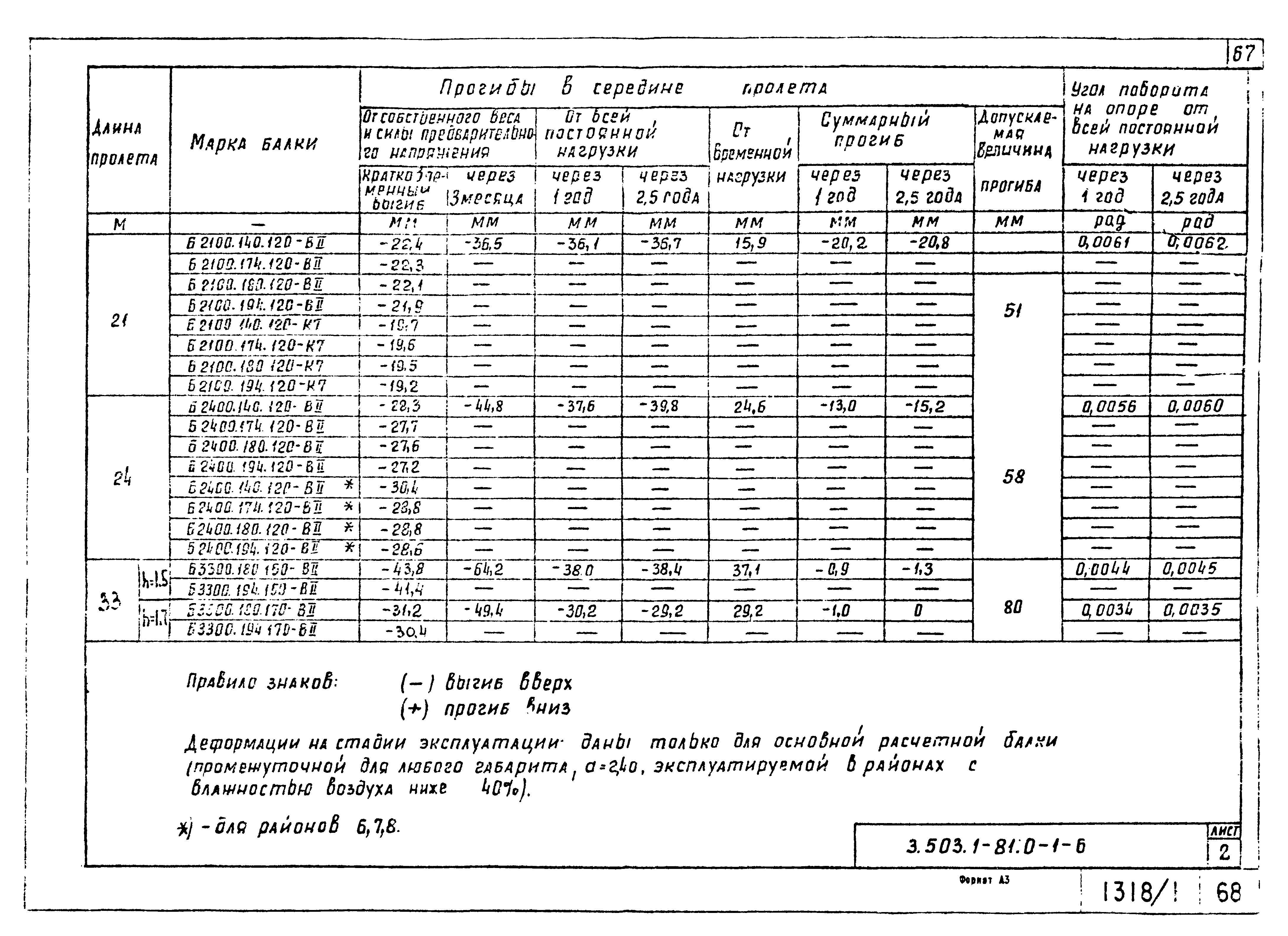 Серия 3.503.1-81