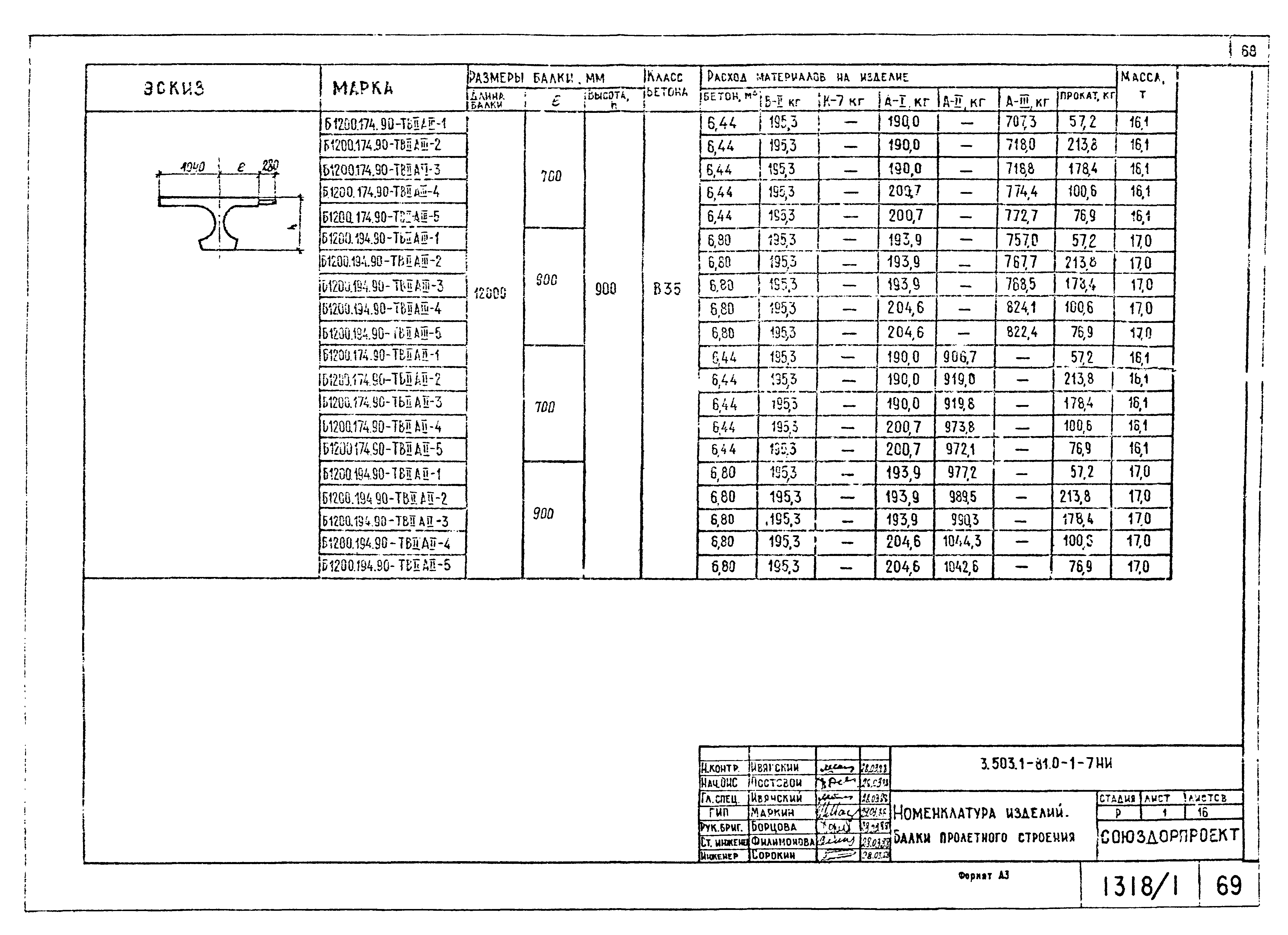 Серия 3.503.1-81