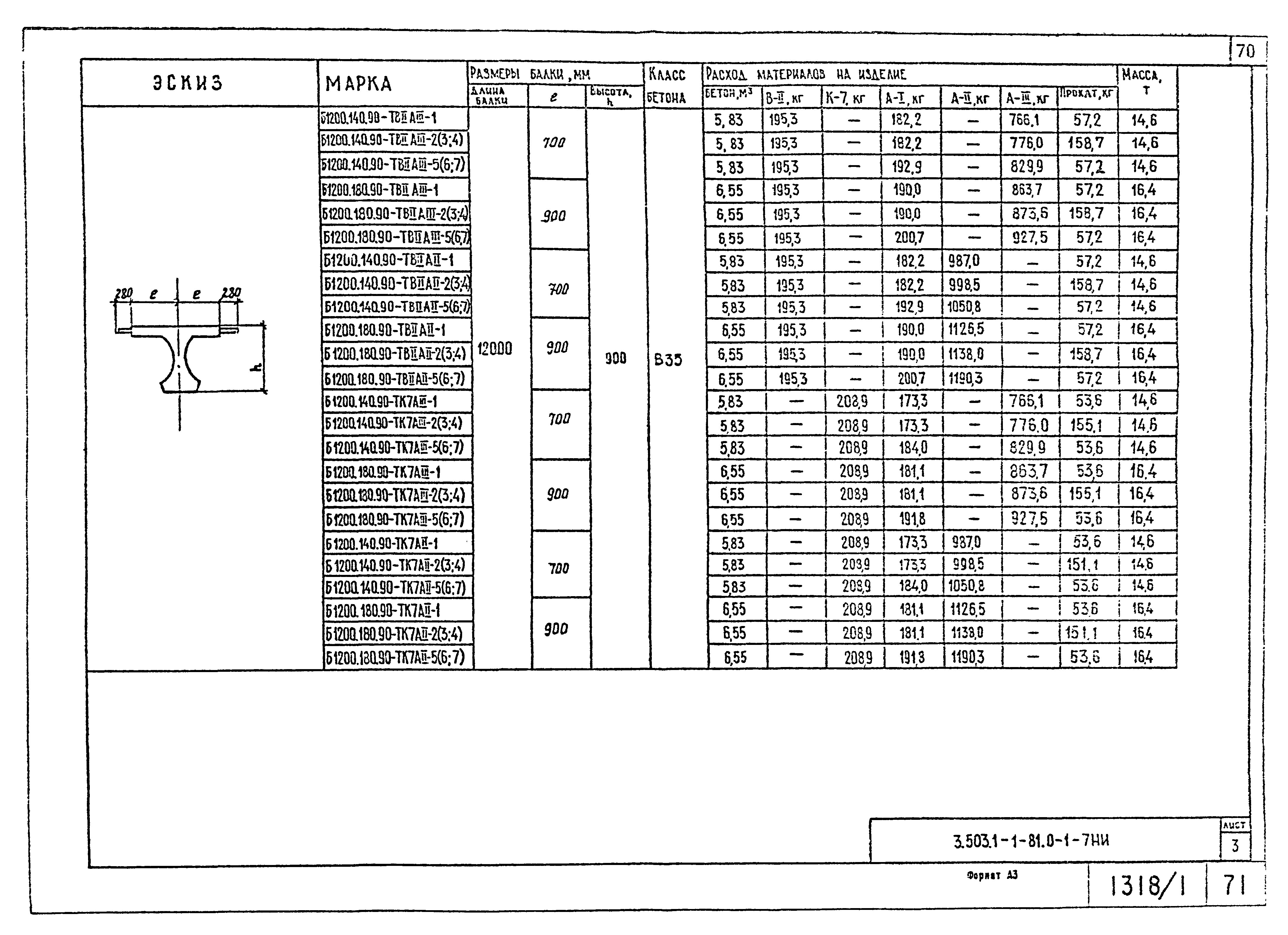 Серия 3.503.1-81