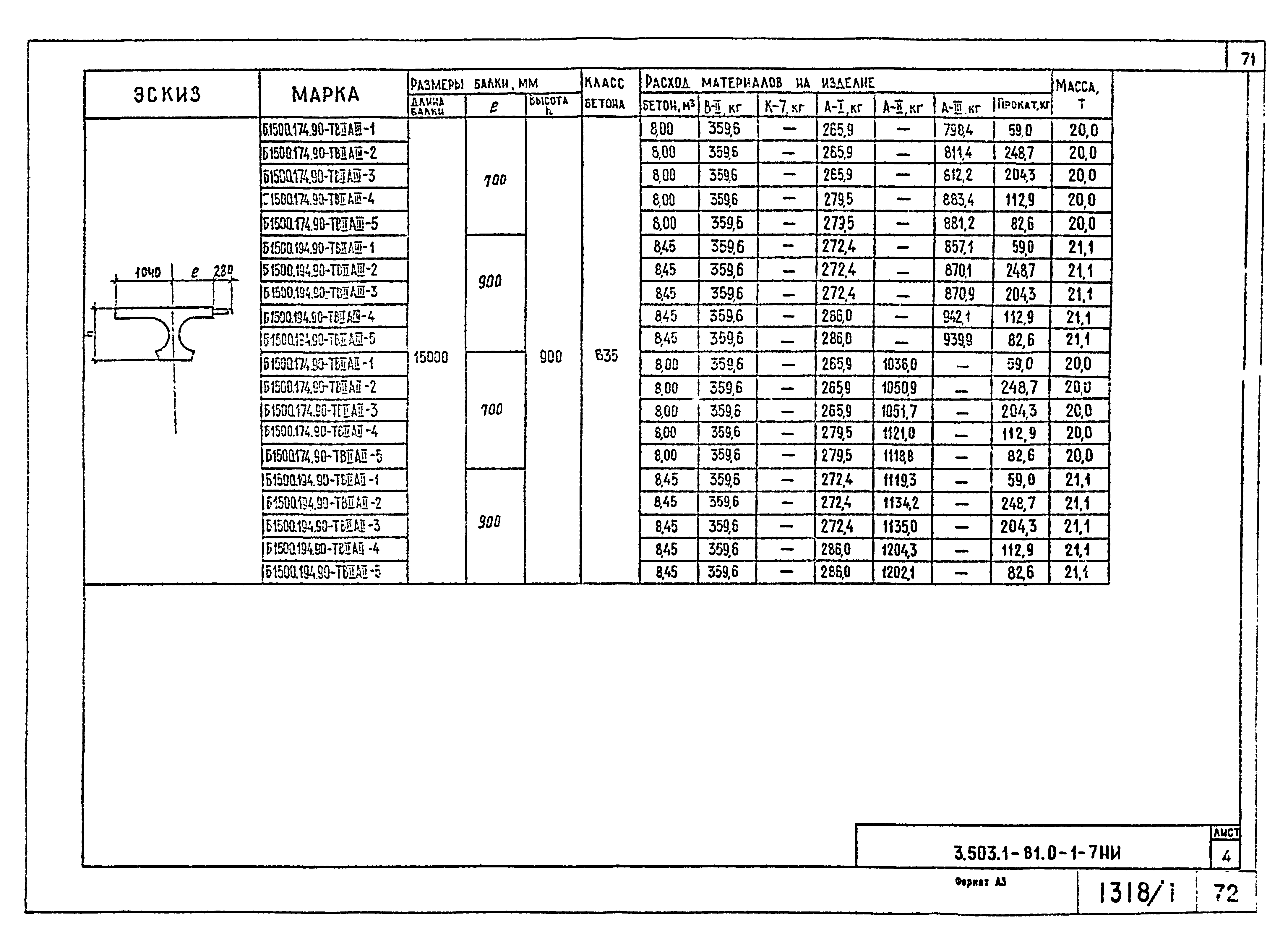 Серия 3.503.1-81