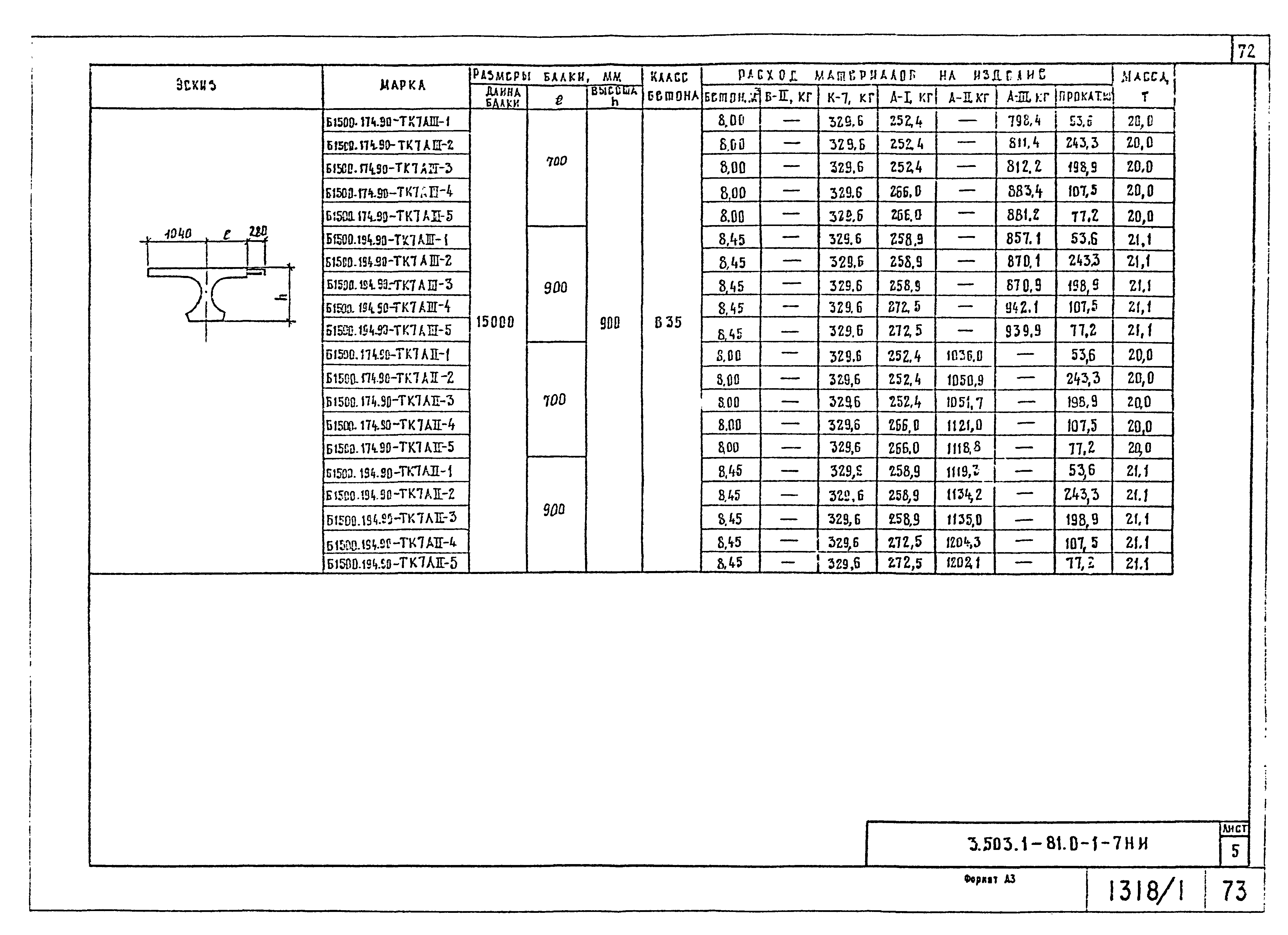 Серия 3.503.1-81