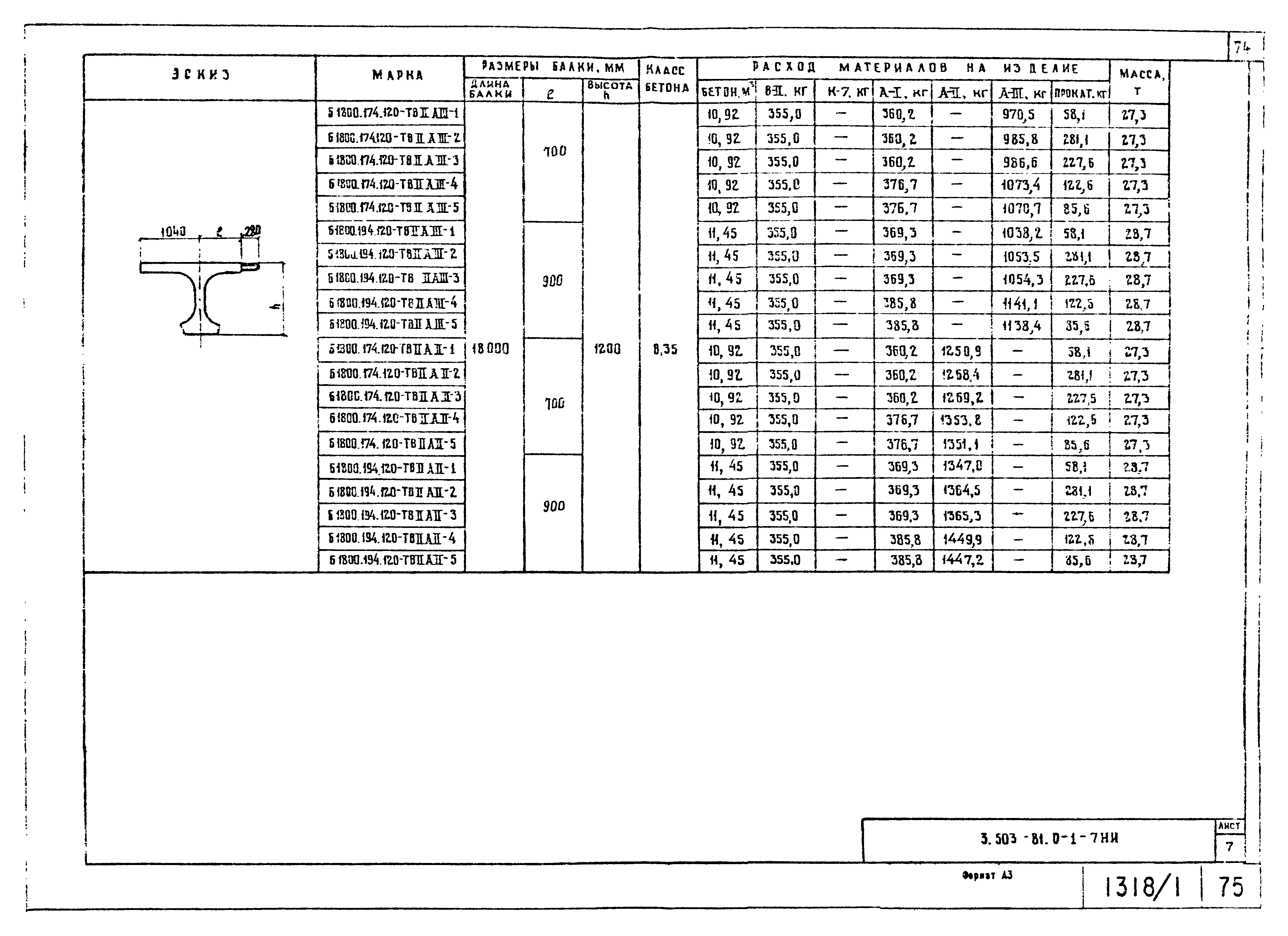 Серия 3.503.1-81