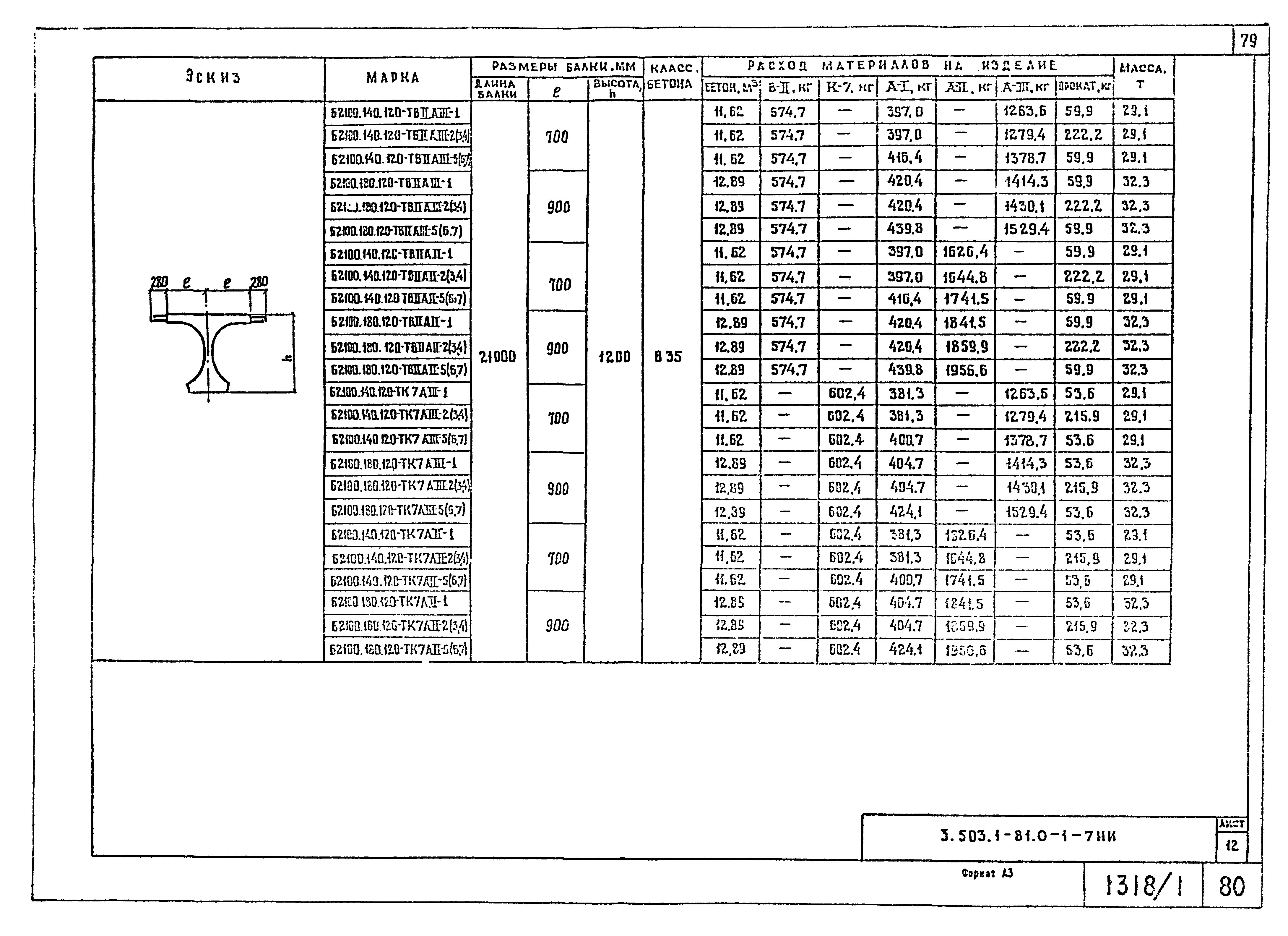 Серия 3.503.1-81