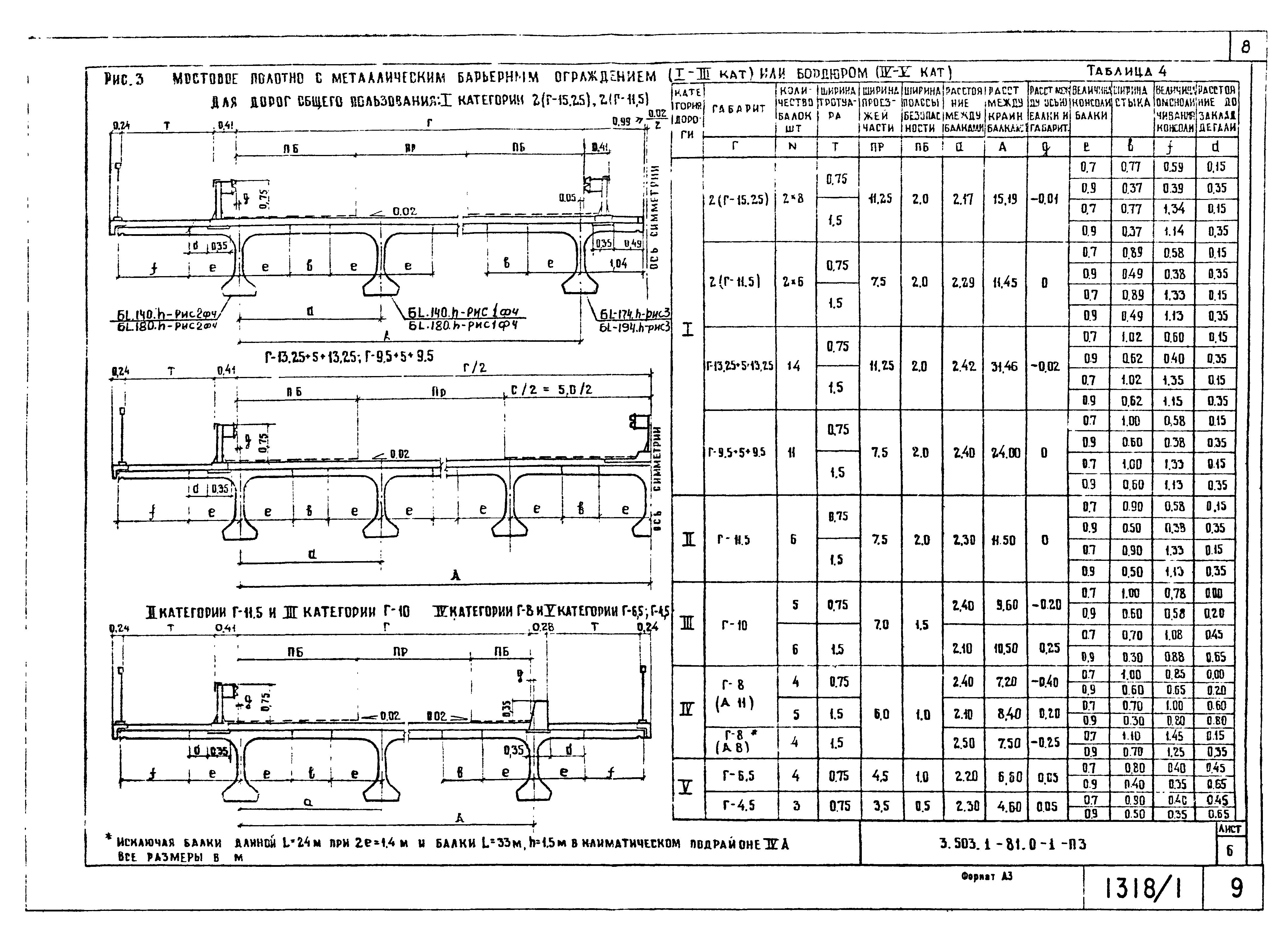 Серия 3.503.1-81