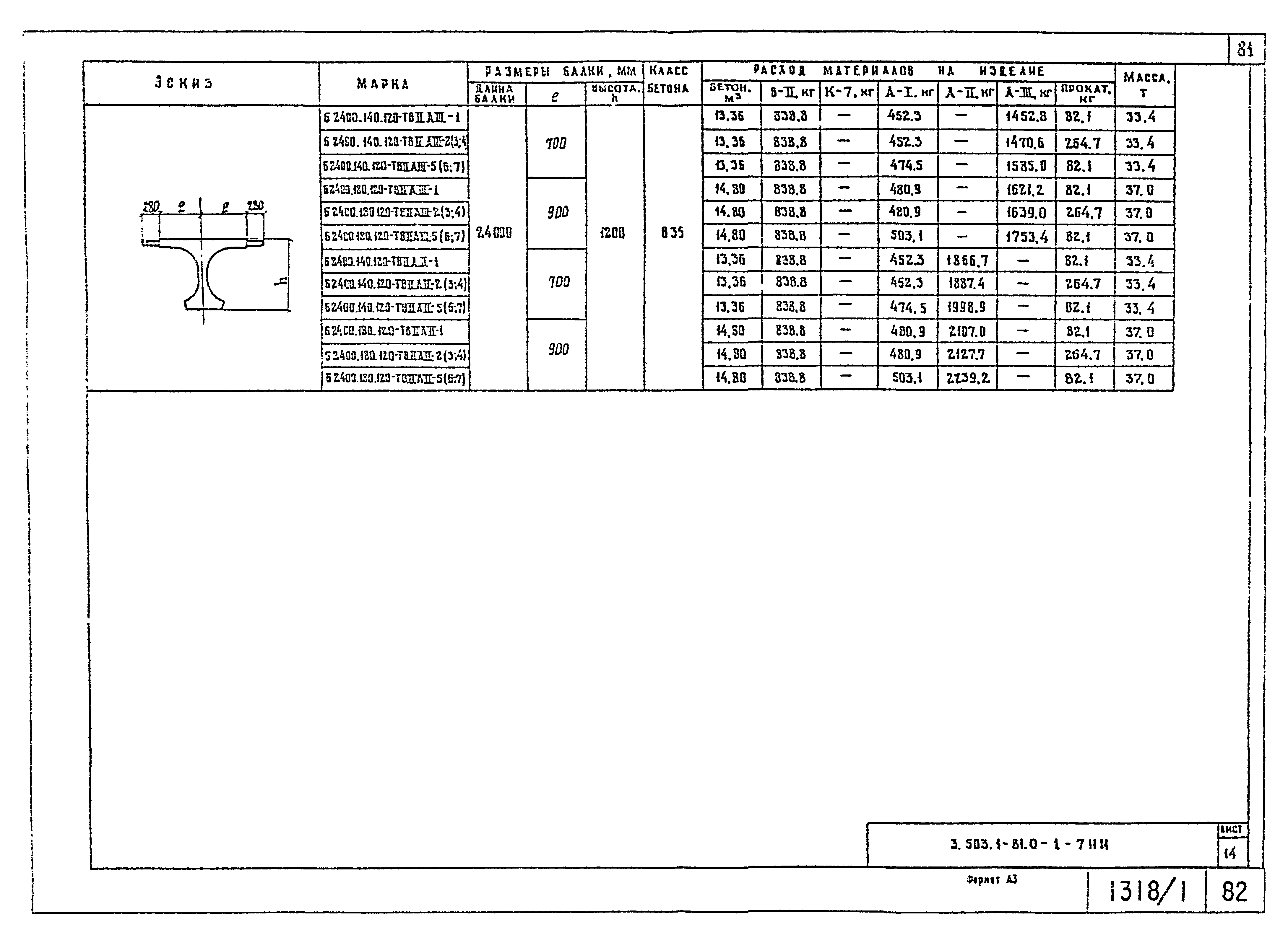 Серия 3.503.1-81