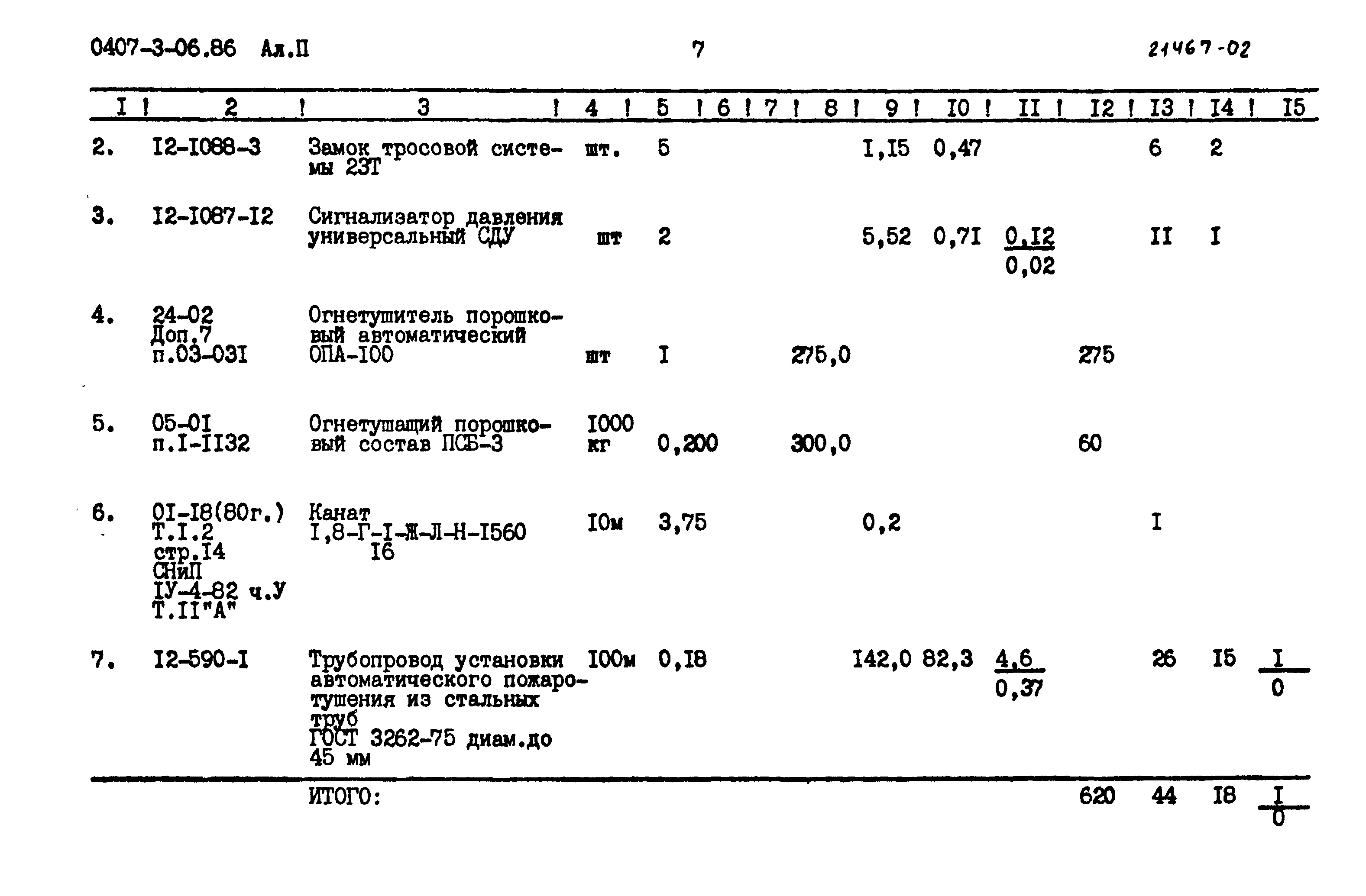 Типовые проектные решения 0407-3-06.86