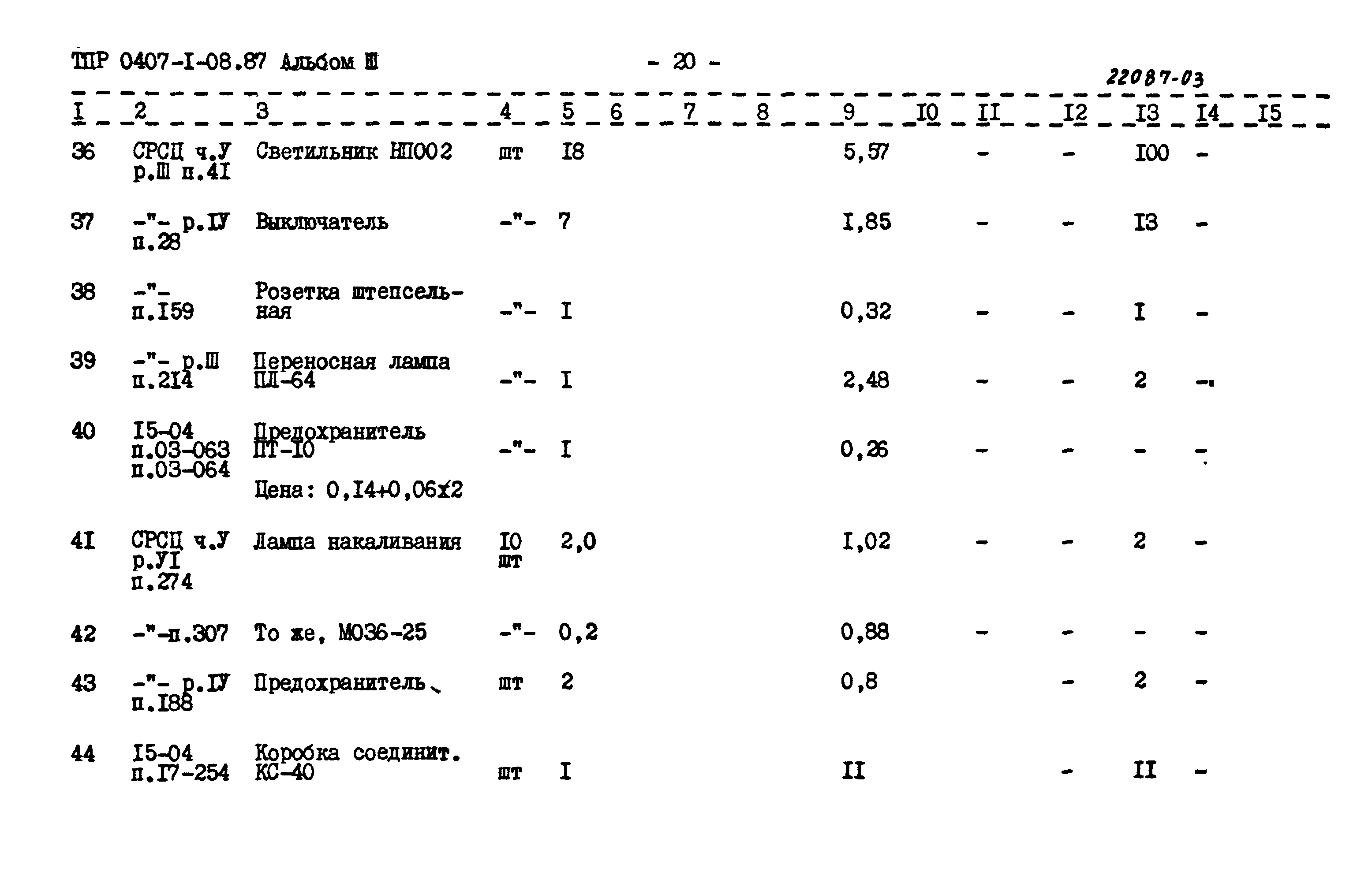 Типовые проектные решения 0407-1-08.87