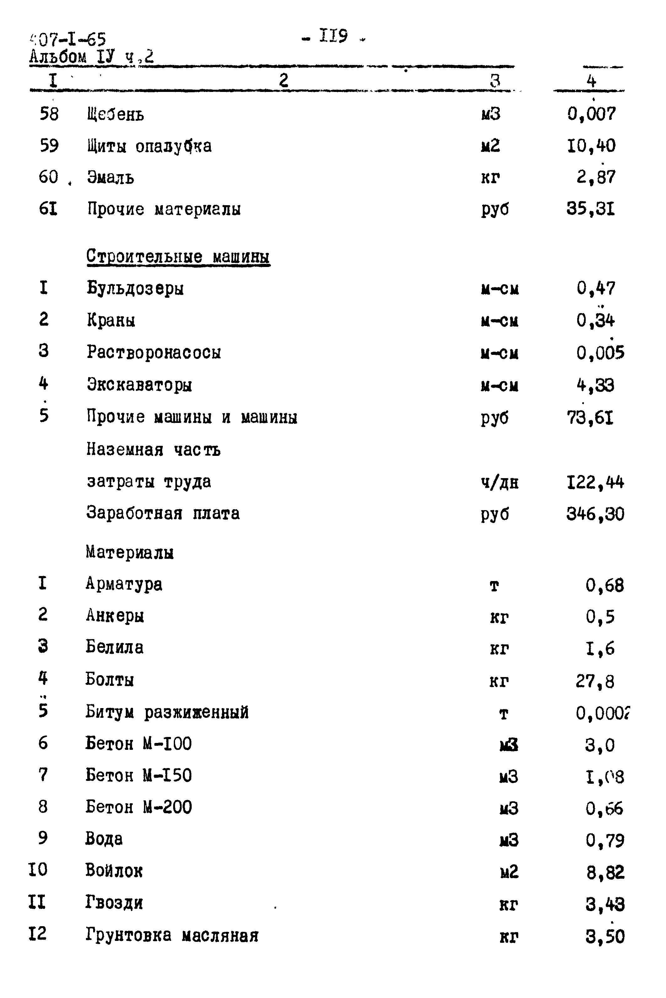 Типовой проект 407-1-65