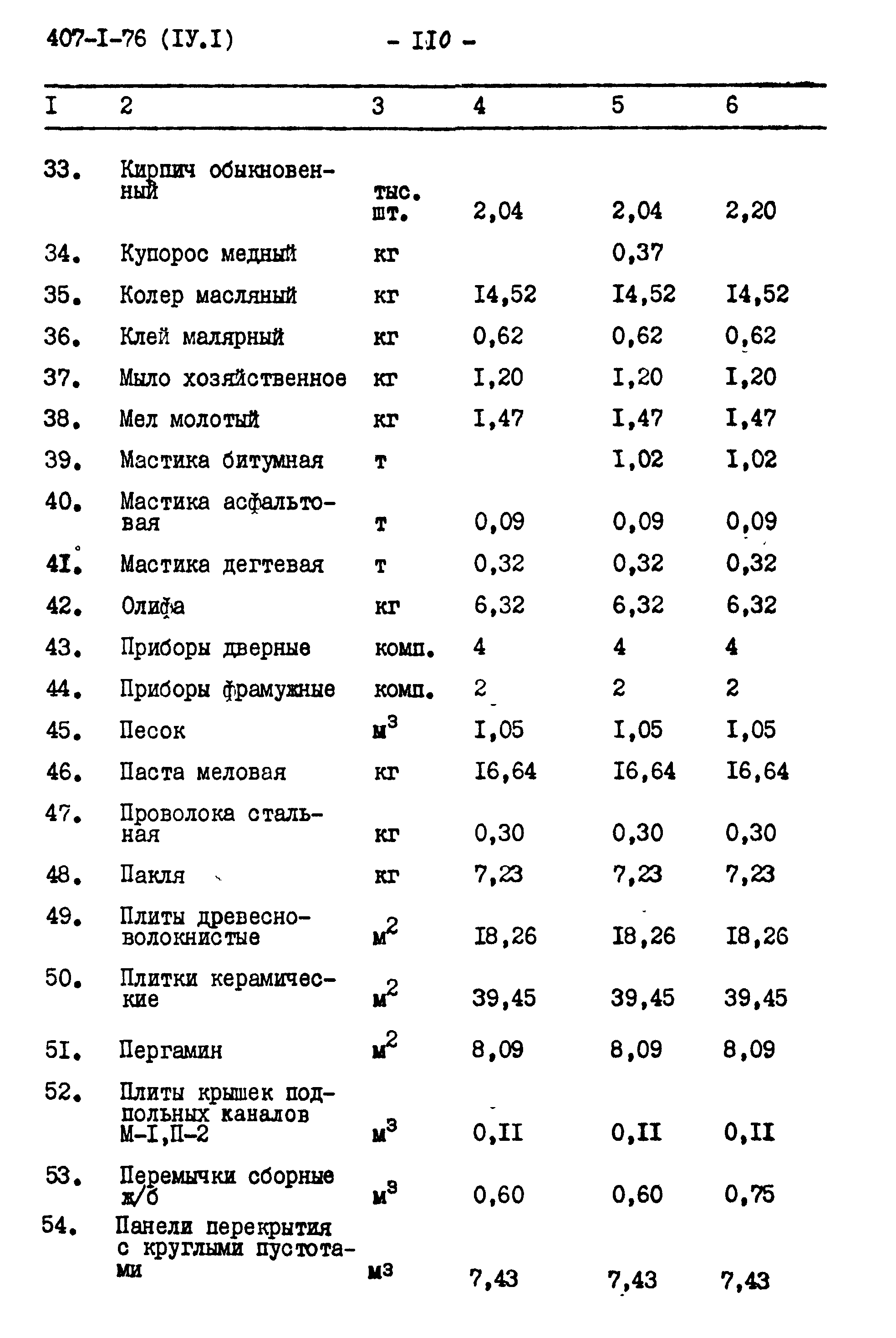 Типовой проект 407-1-76
