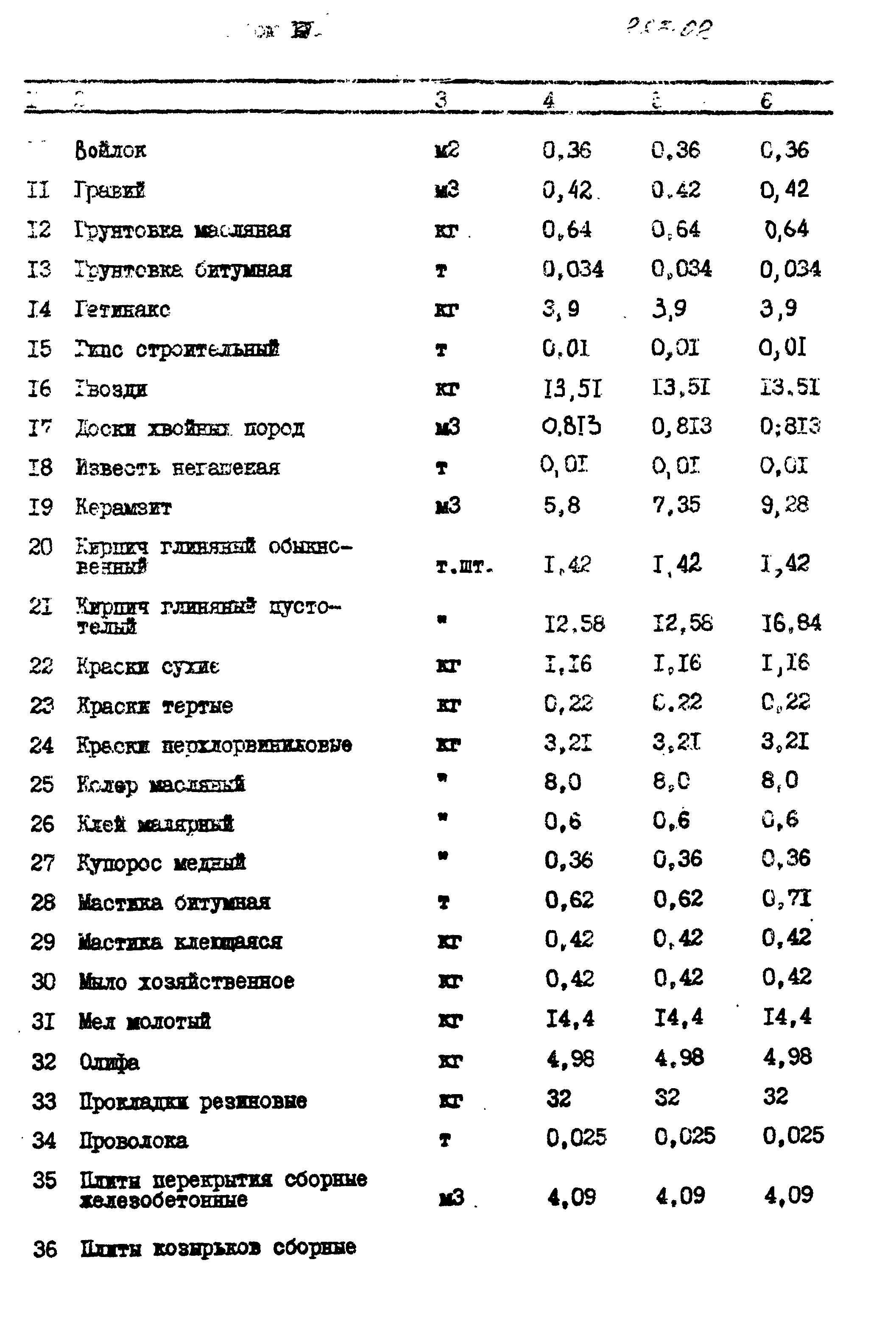 Типовой проект 407-1-79