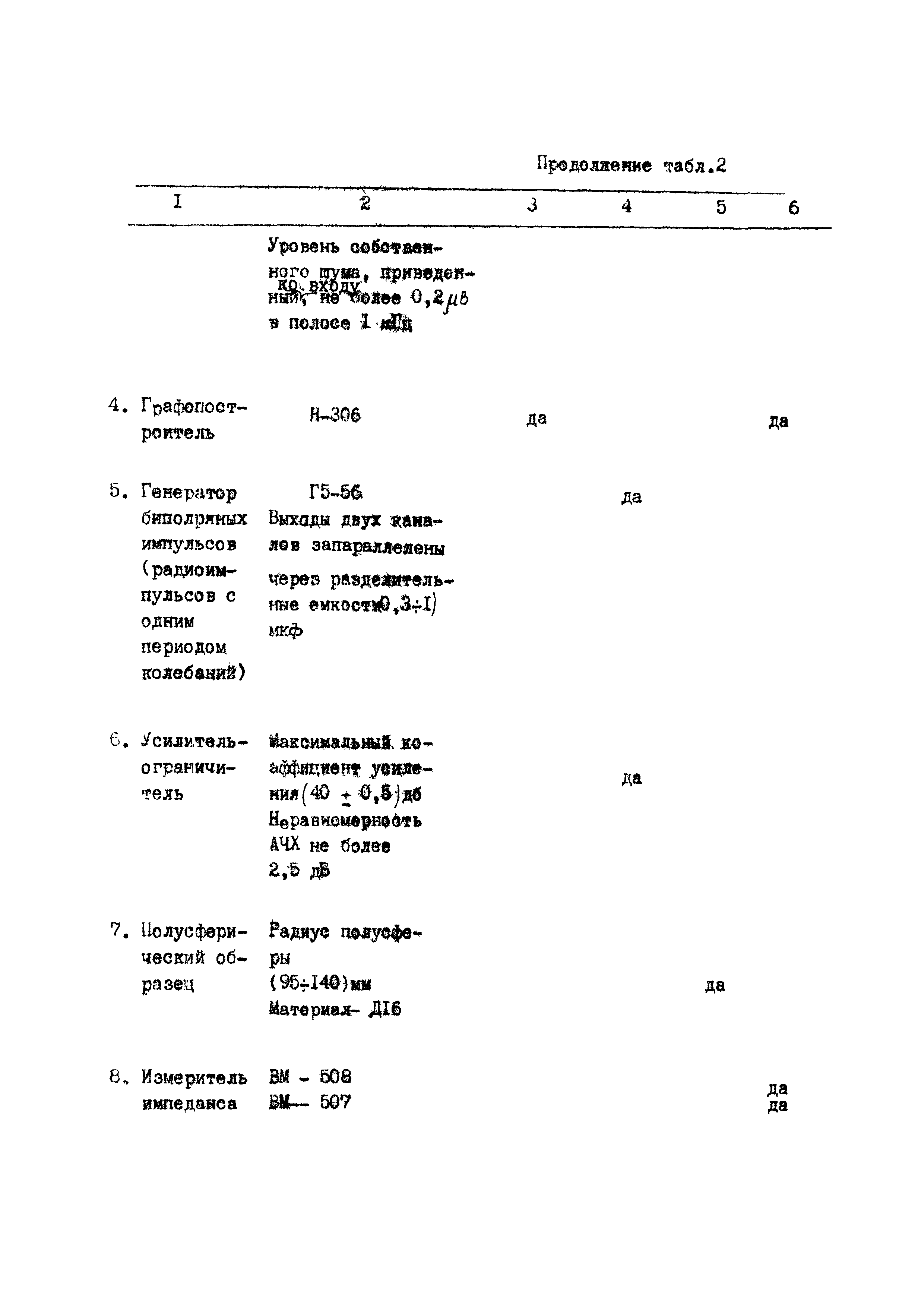 МИ 1786-87