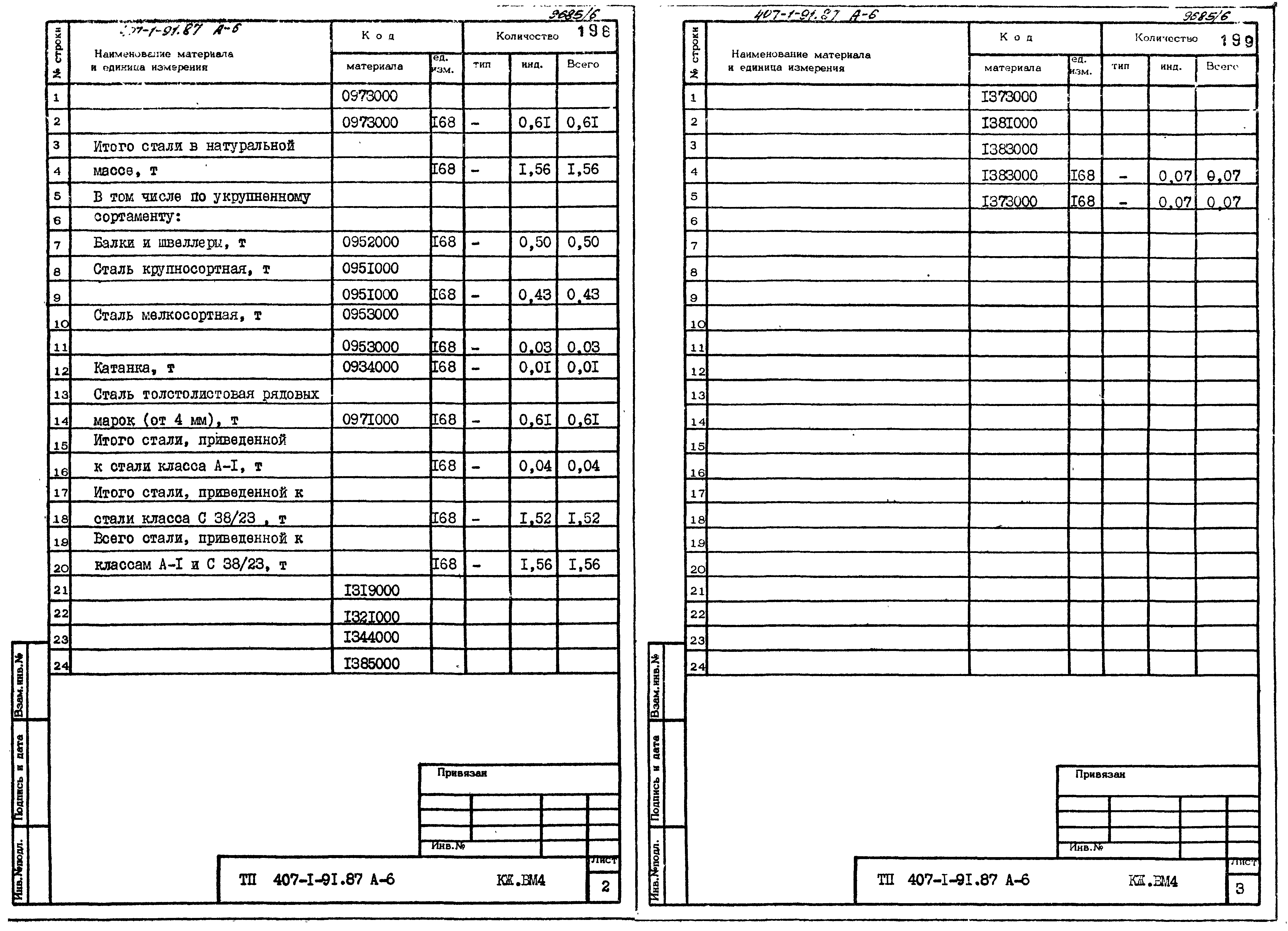 Типовой проект 407-1-91.87