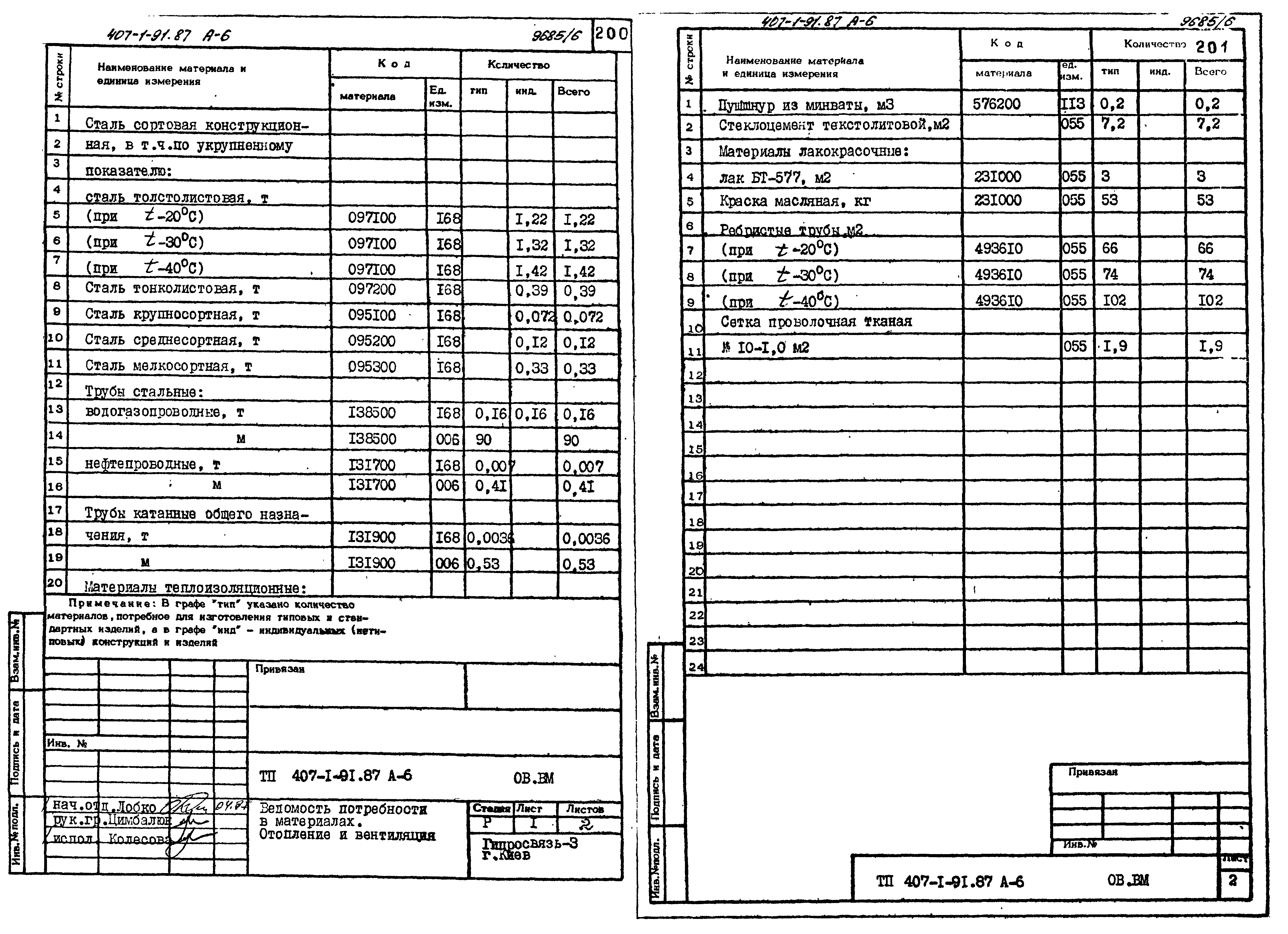 Типовой проект 407-1-91.87