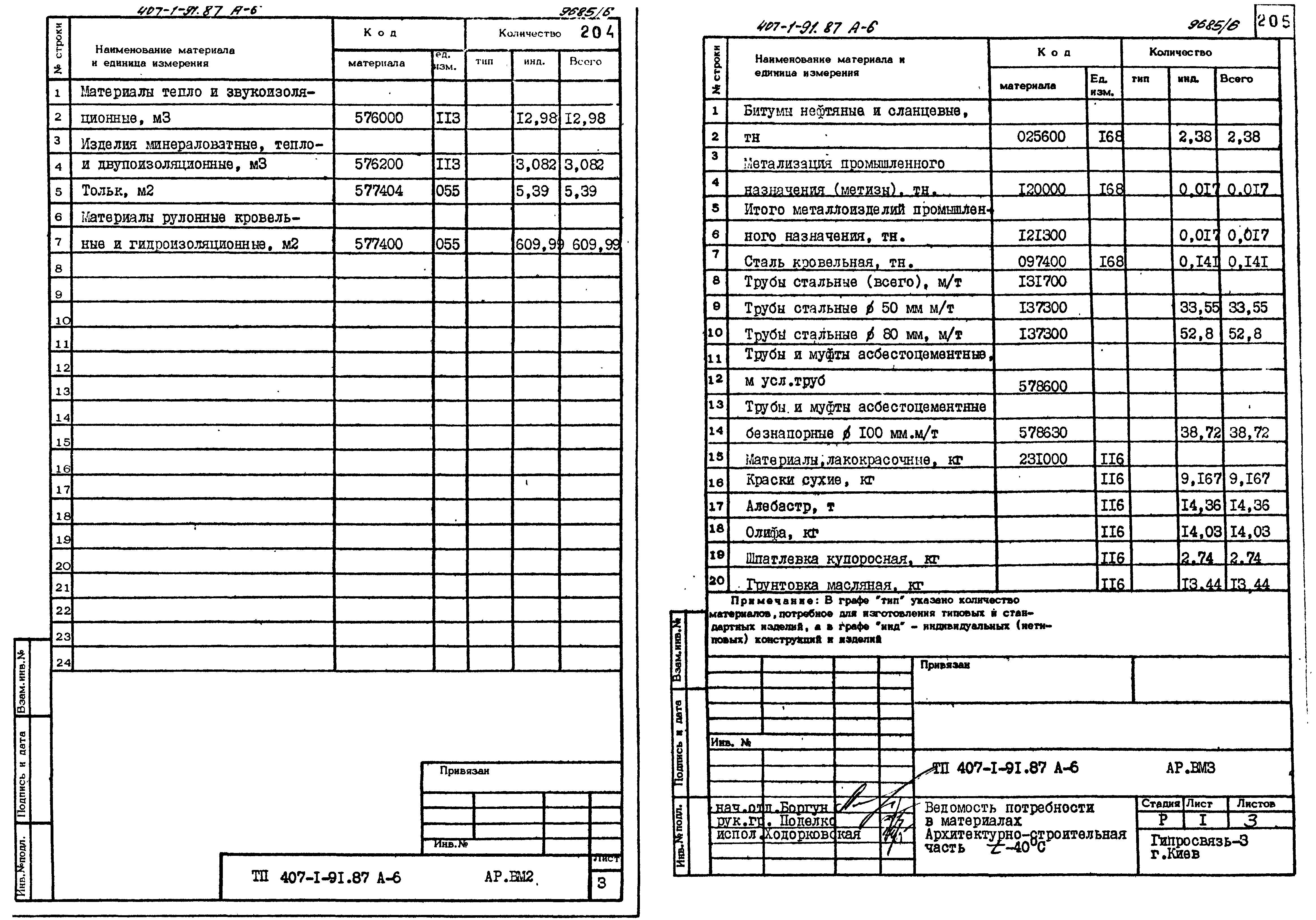 Типовой проект 407-1-91.87