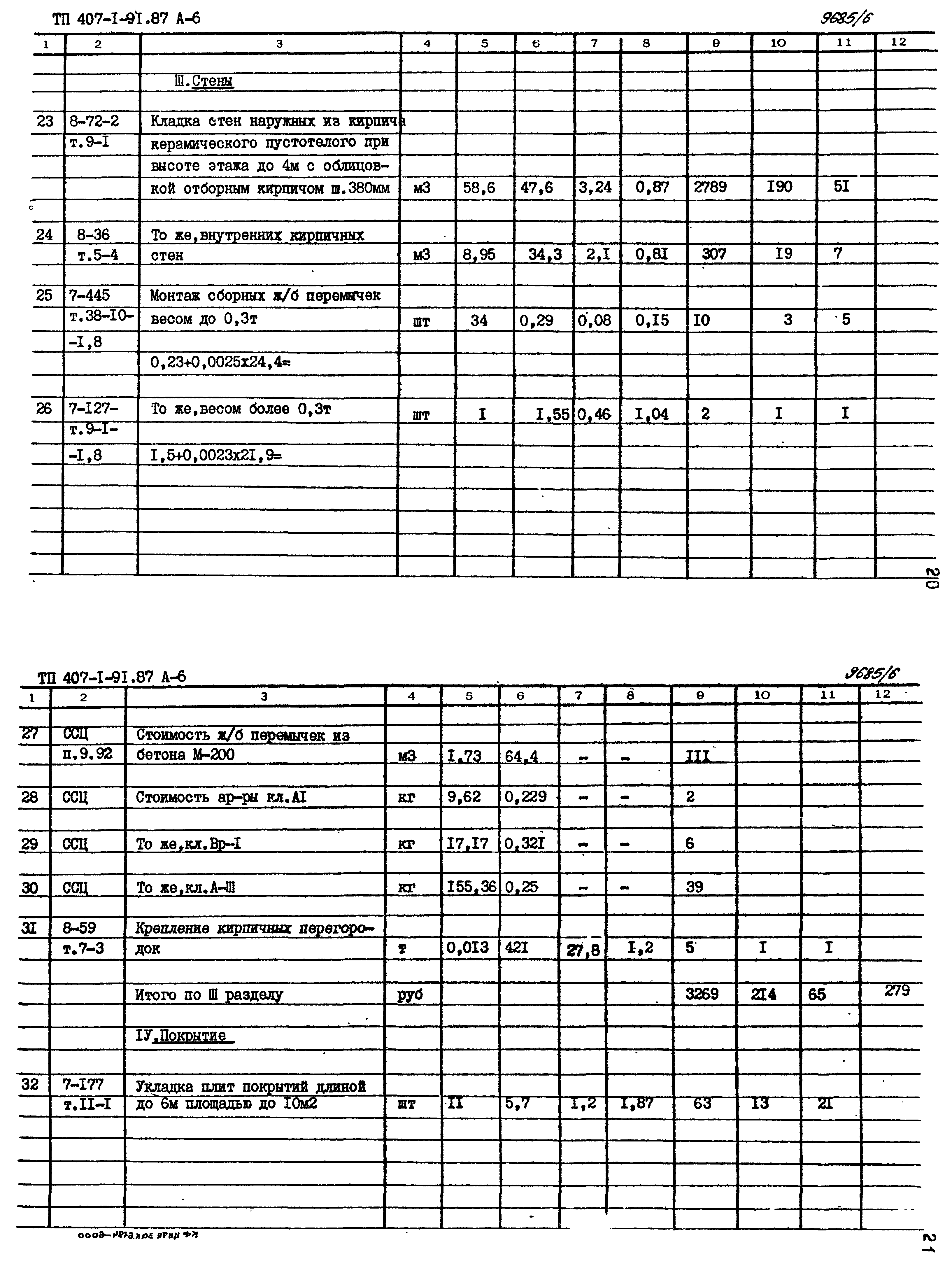 Типовой проект 407-1-91.87